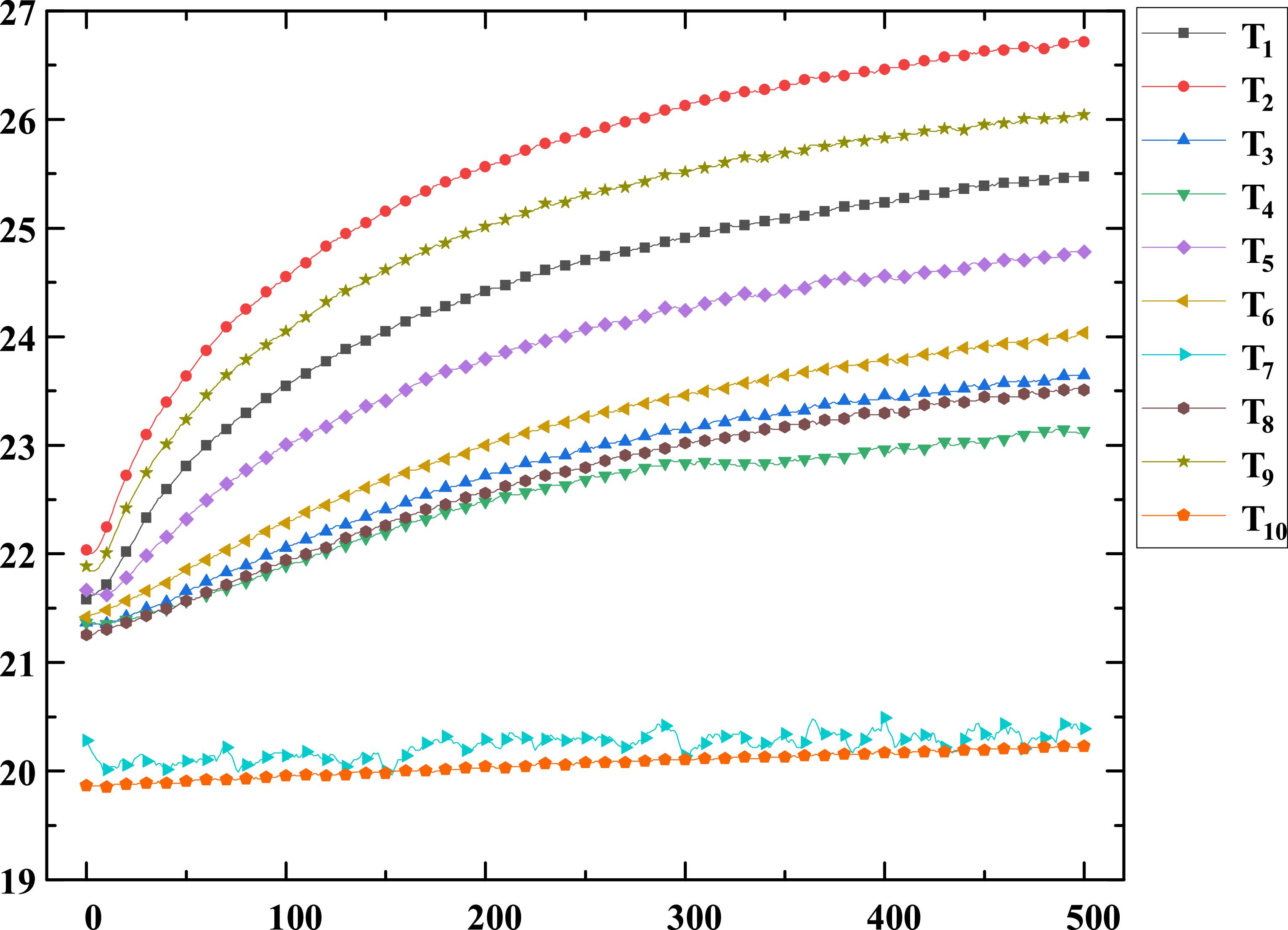 Thermal error modeling of linear axis on surface mount technology ...