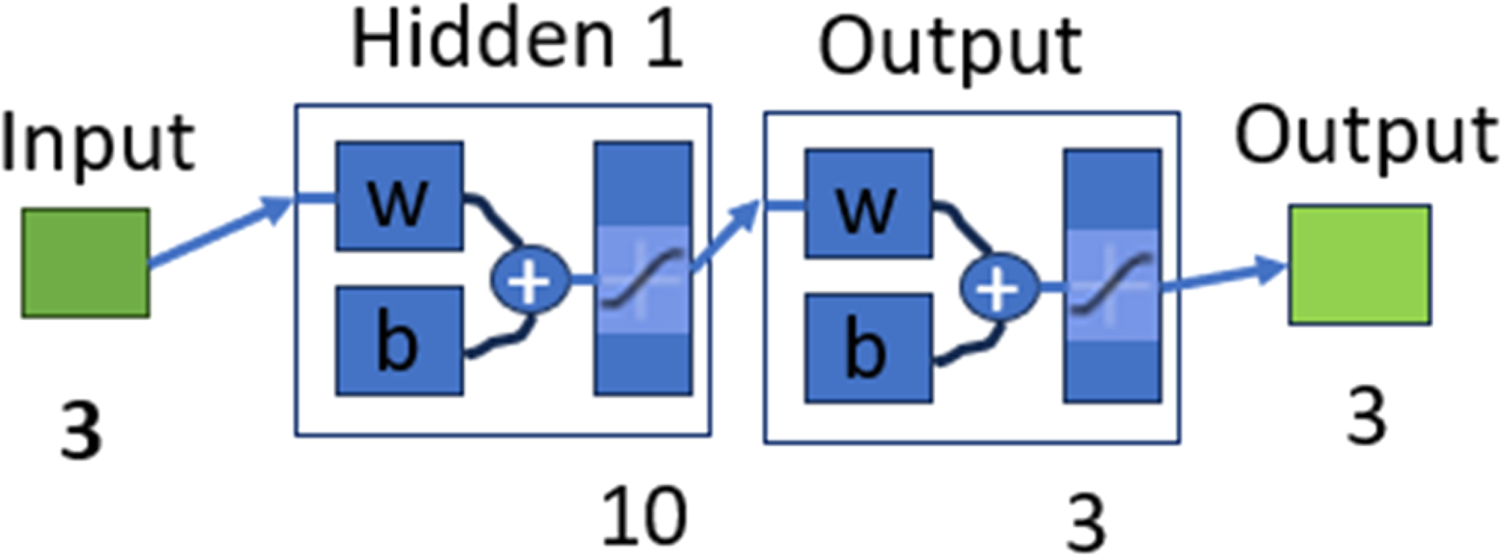 Algorithm Sandwich Optimization of mechanical properties of sandwich composite using an ...