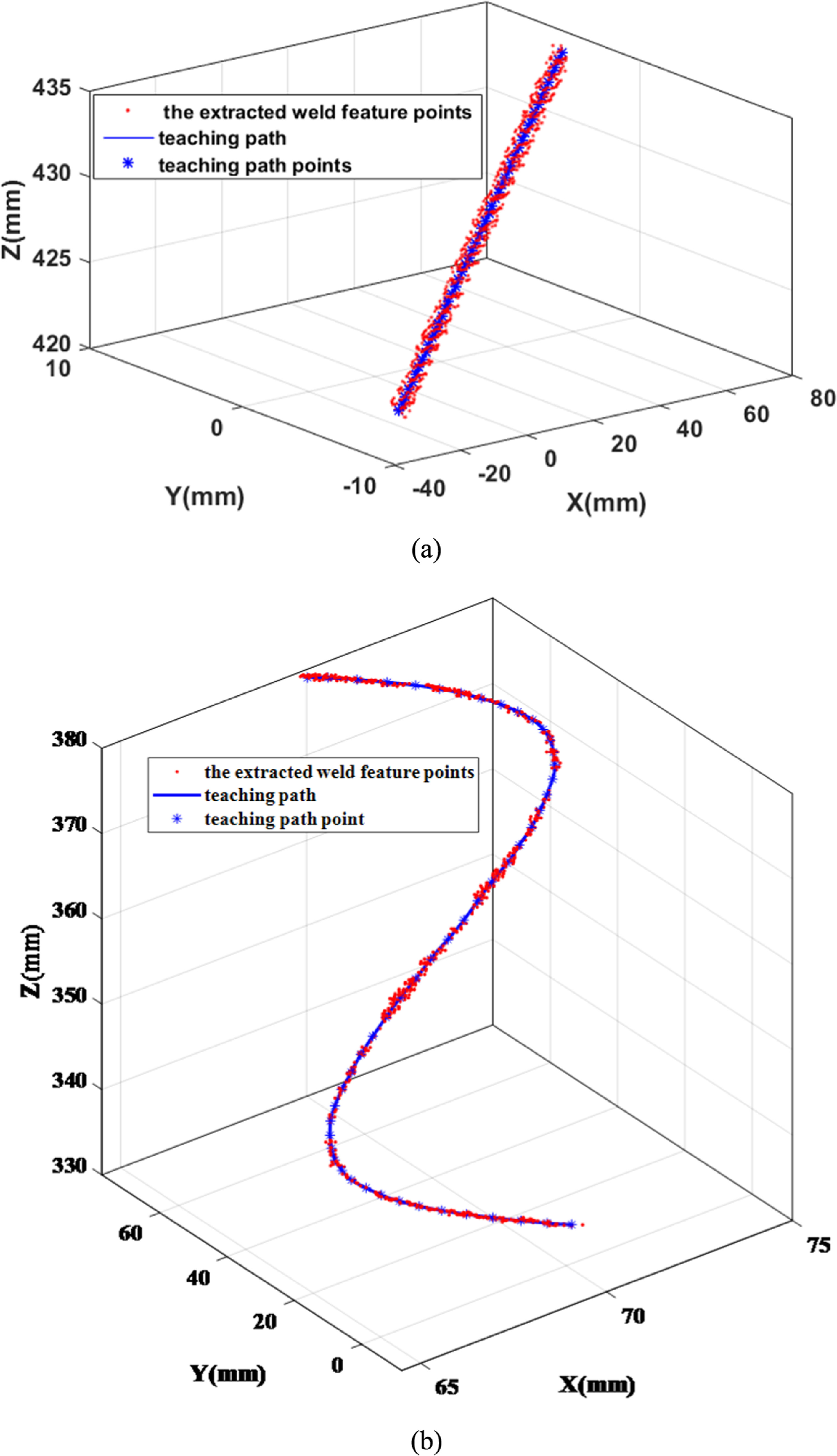 Seam extraction strategy and path generation based on point cloud for ...