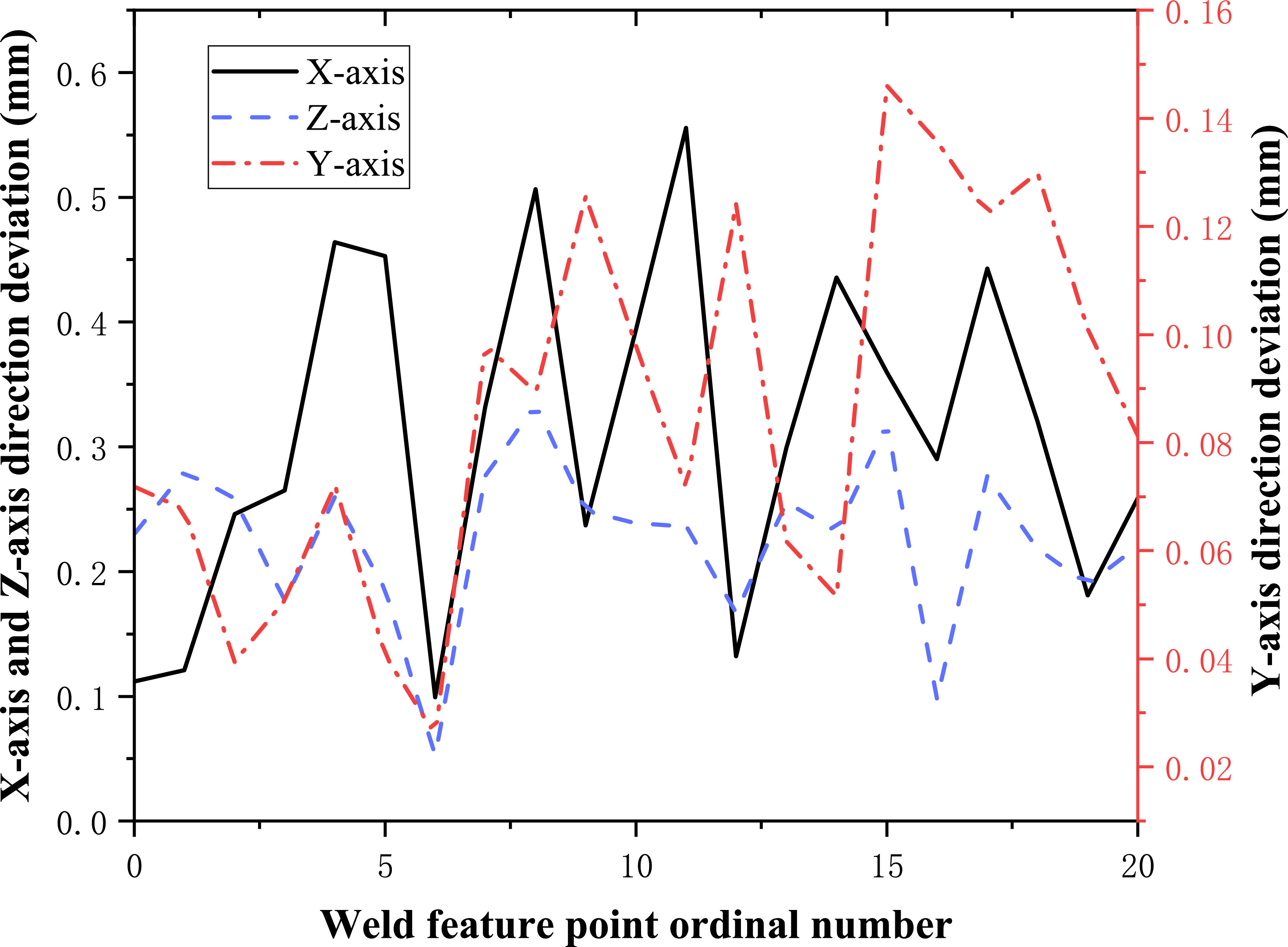 Seam extraction strategy and path generation based on point cloud for ...