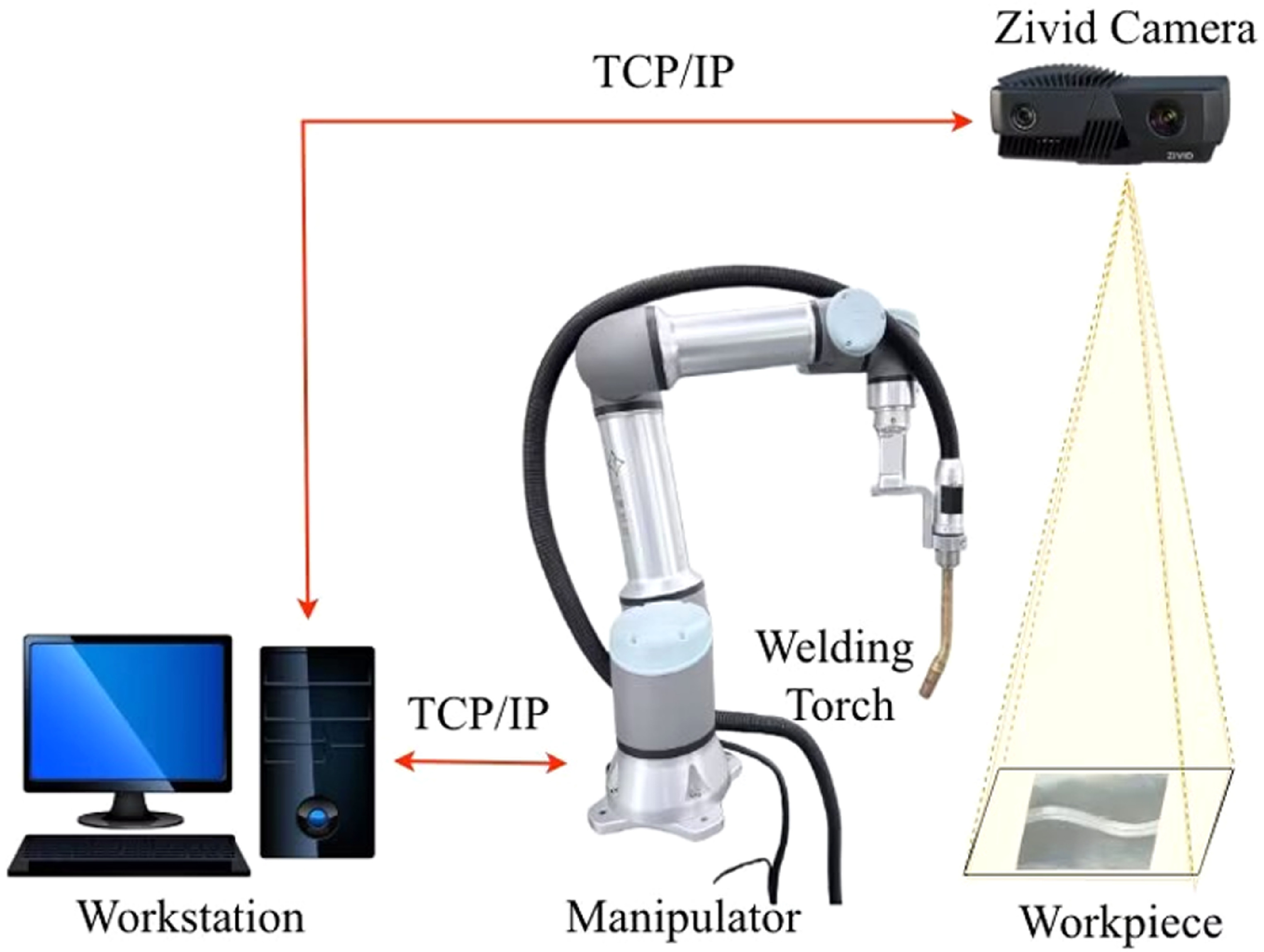 Seam extraction strategy and path generation based on point cloud for ...
