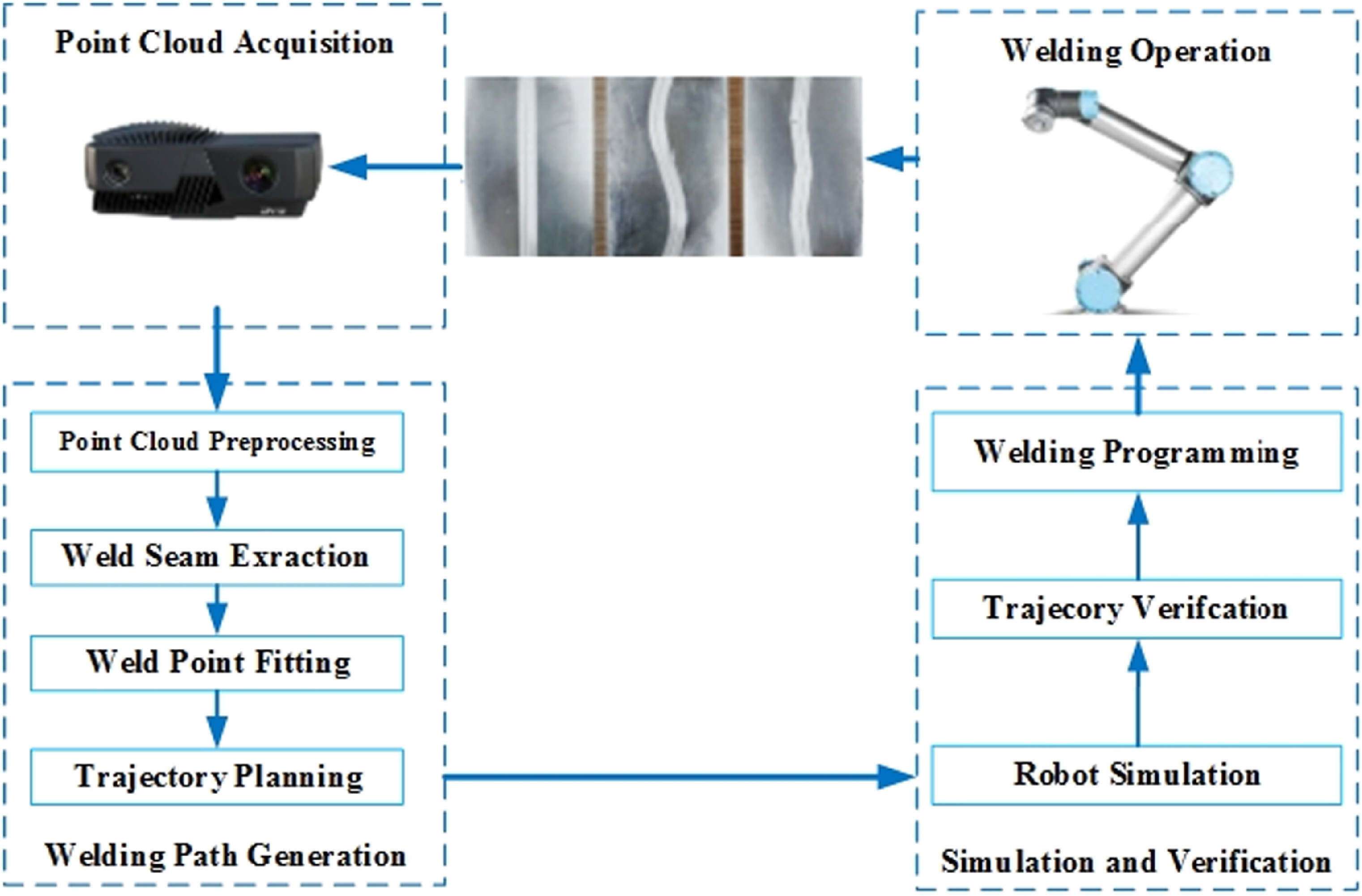 Seam extraction strategy and path generation based on point cloud for ...