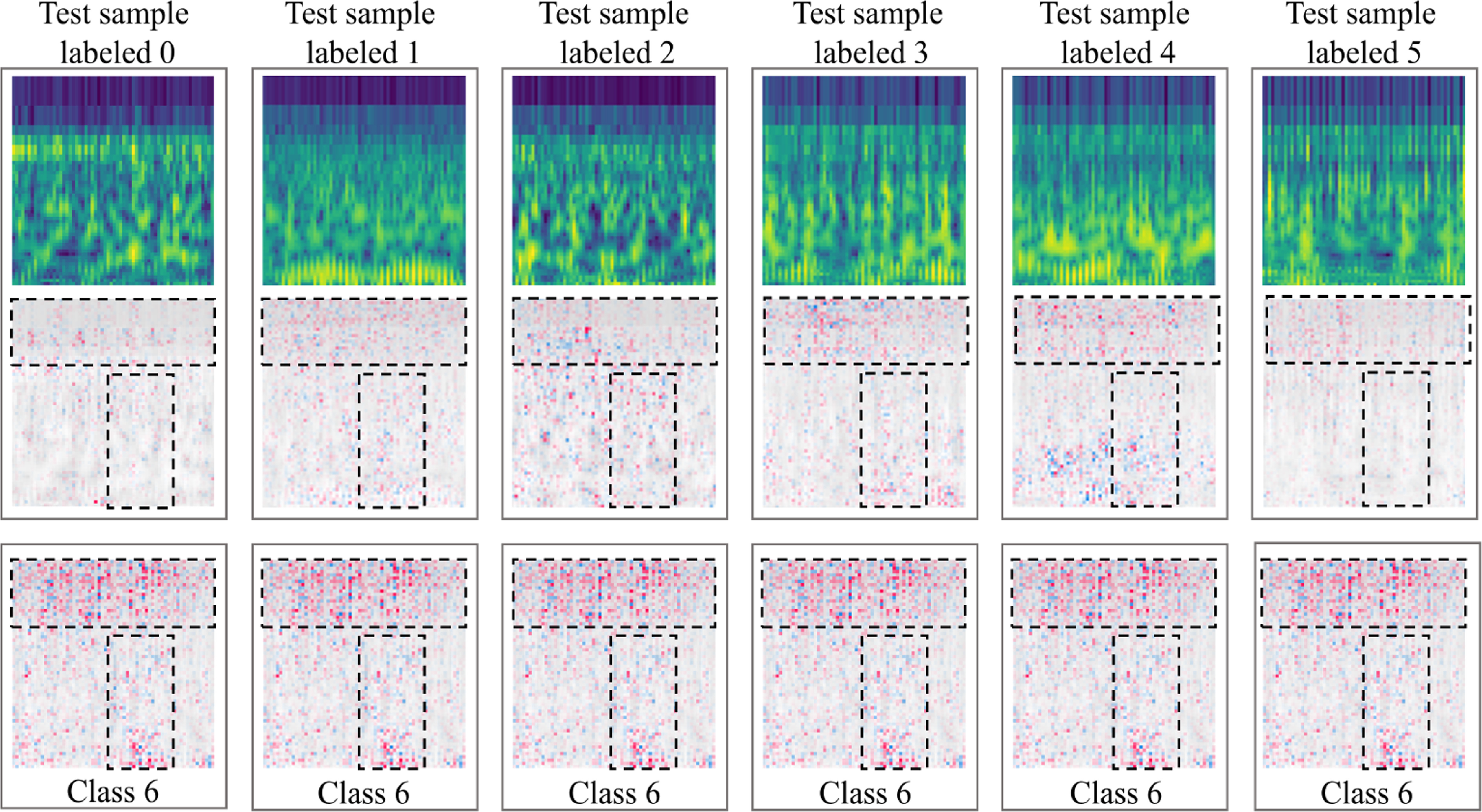 Unsupervised cross condition bearing fault diagnosis method based on ...