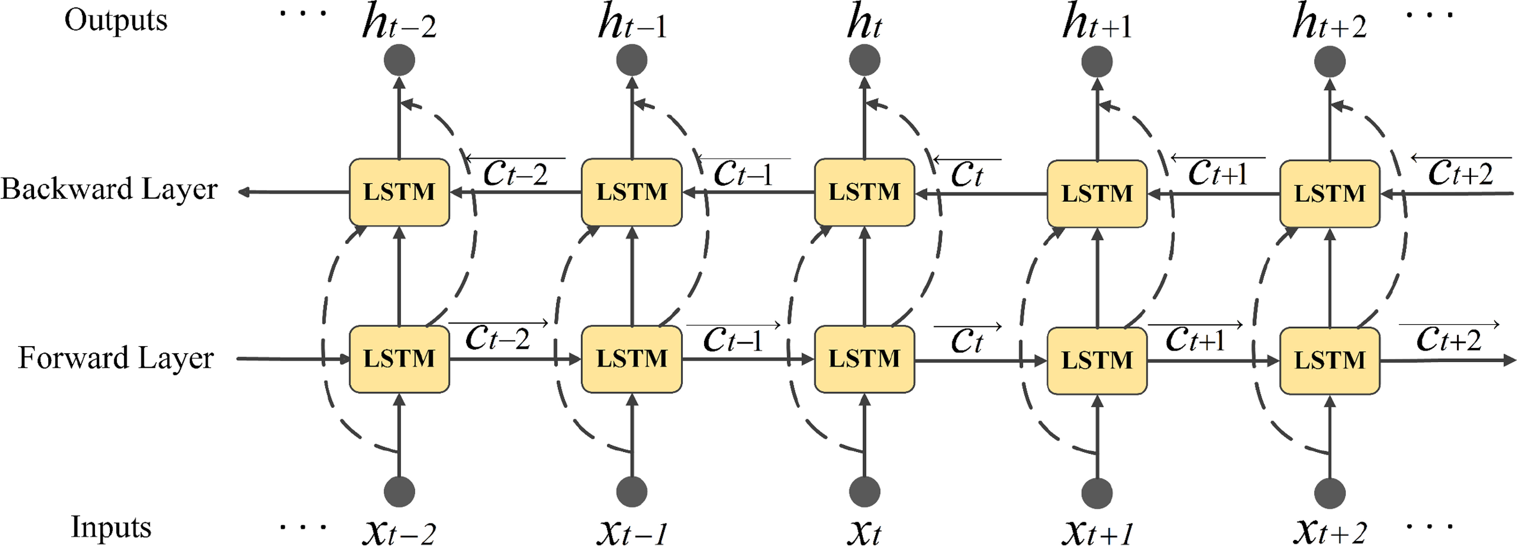 Multi-scale attention residual network for cross-condition transfer ...
