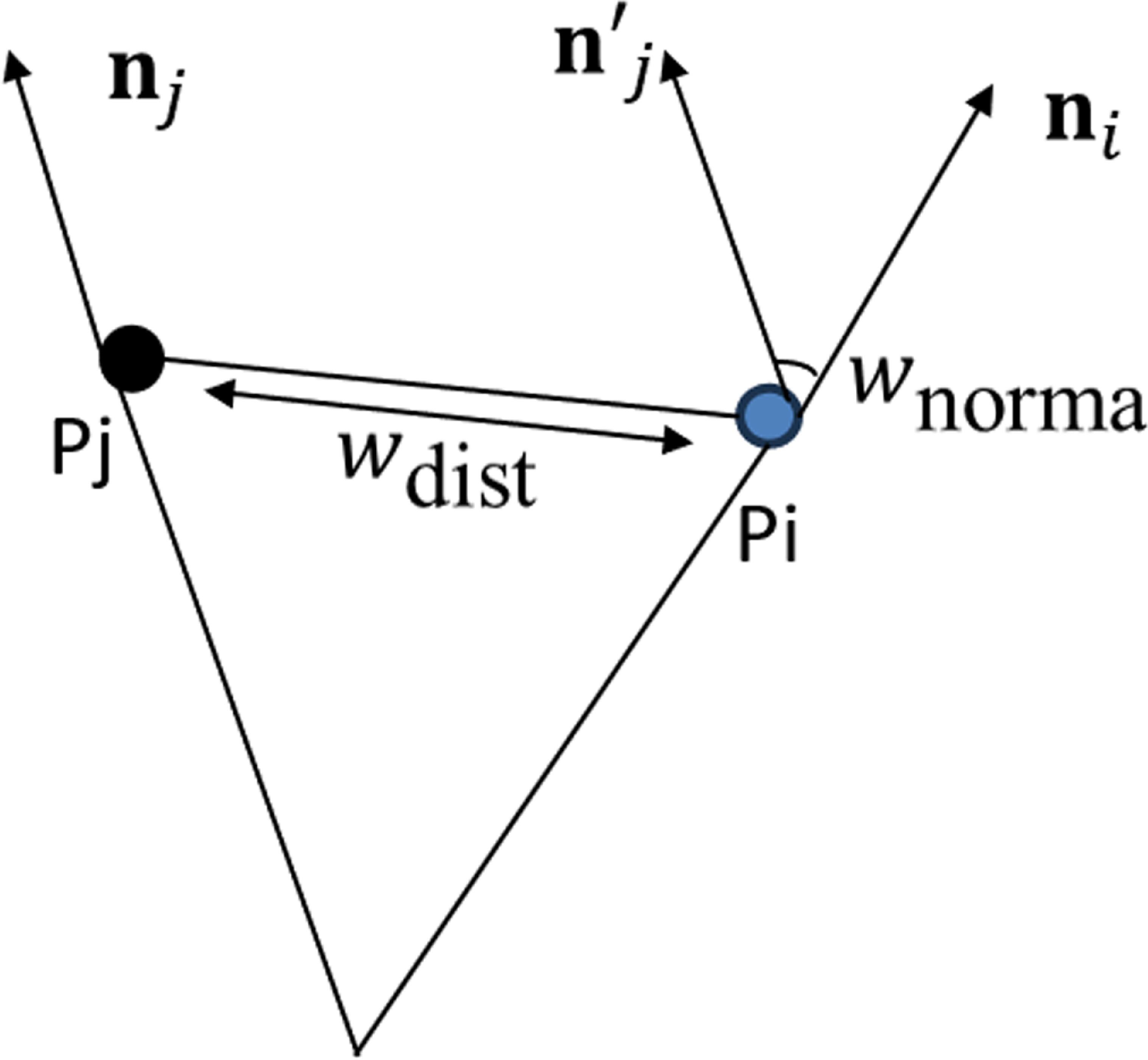 Laser point cloud processing method for retaining features of ring ...