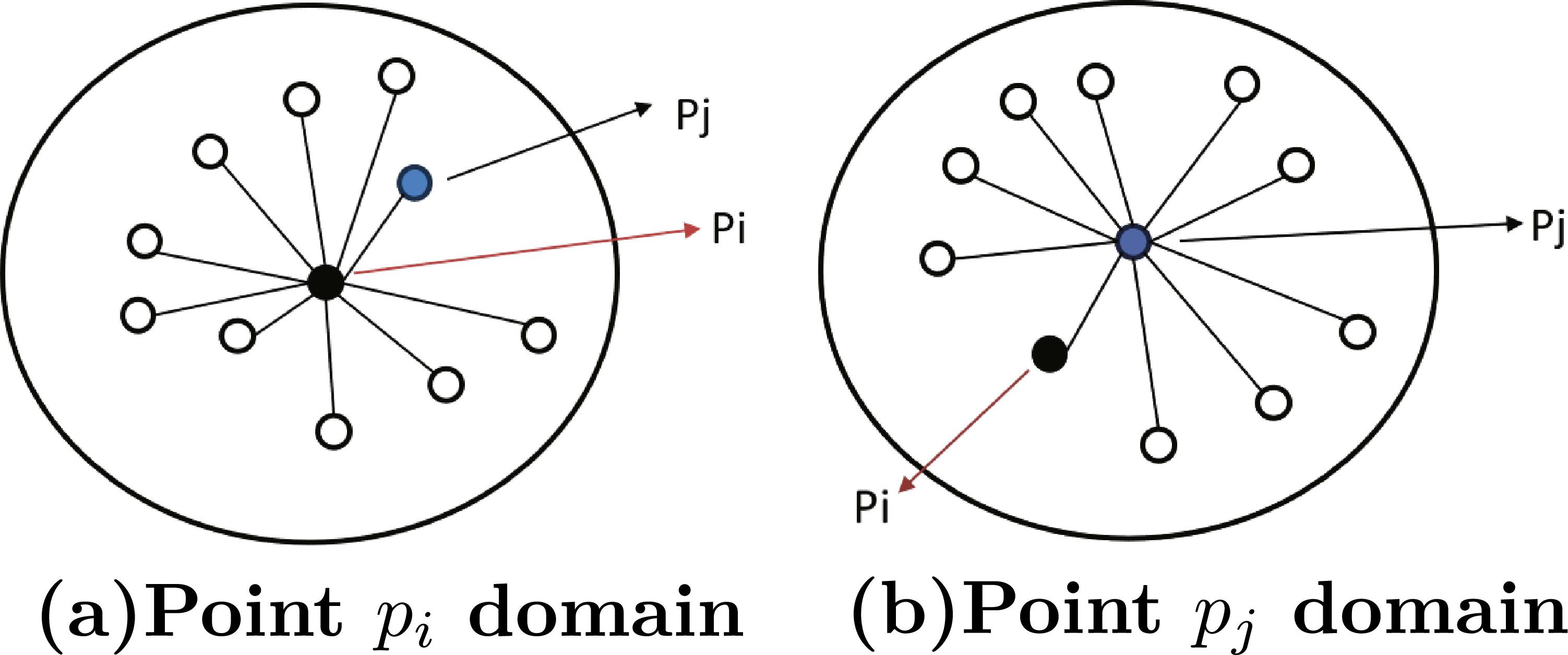 Laser point cloud processing method for retaining features of ring ...