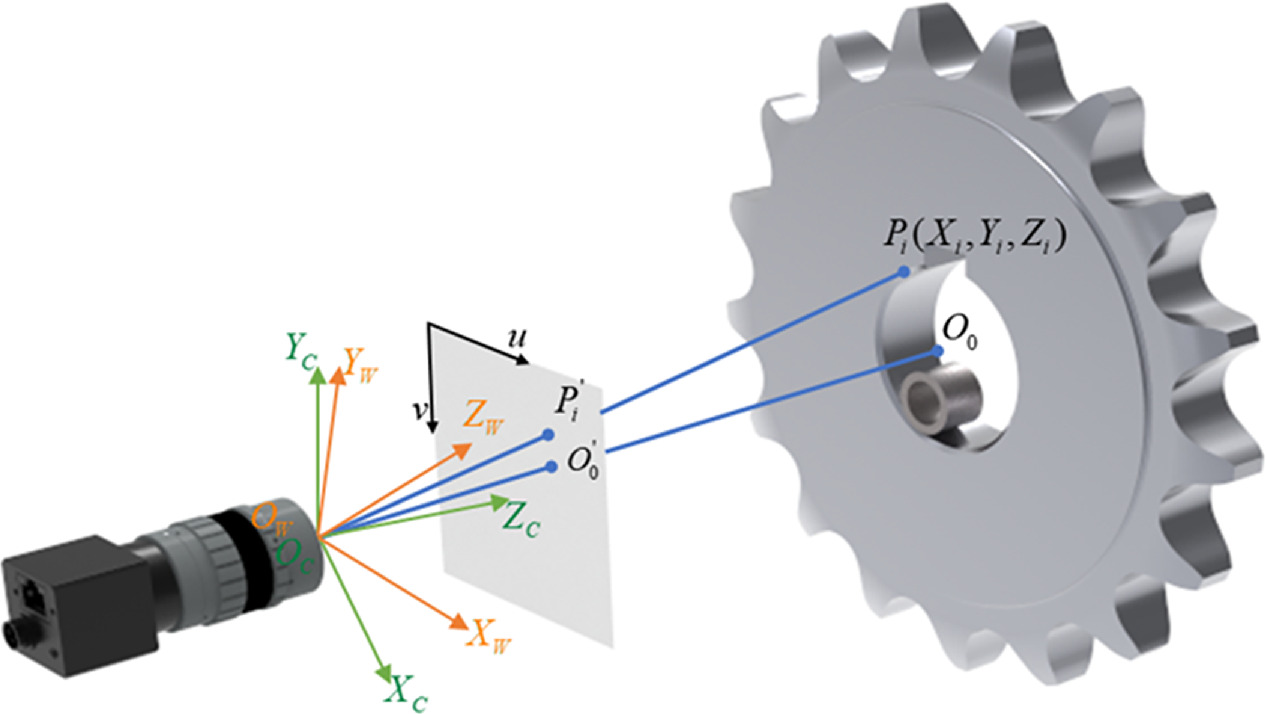 Measurement method for radial runout of sprocket based on machine ...