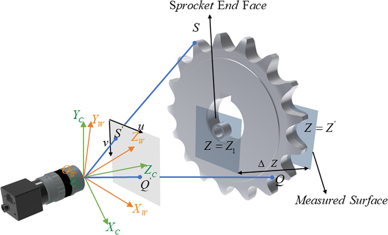 Measurement method for radial runout of sprocket based on machine ...