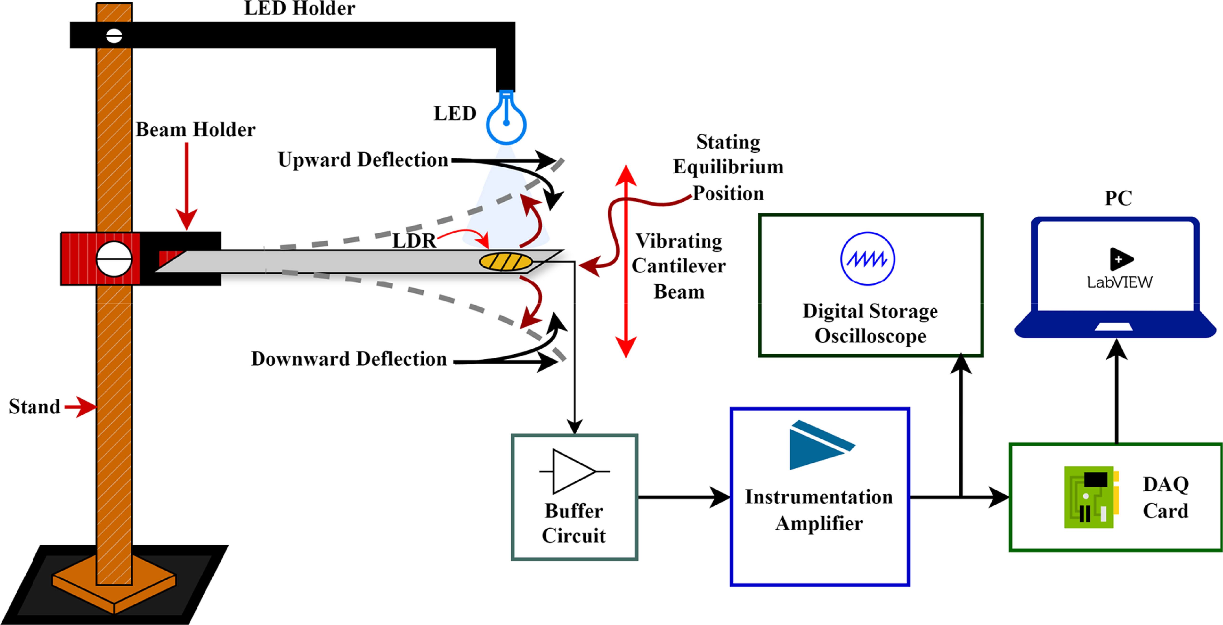 An optical sensing based system for real time measurement of vibration ...