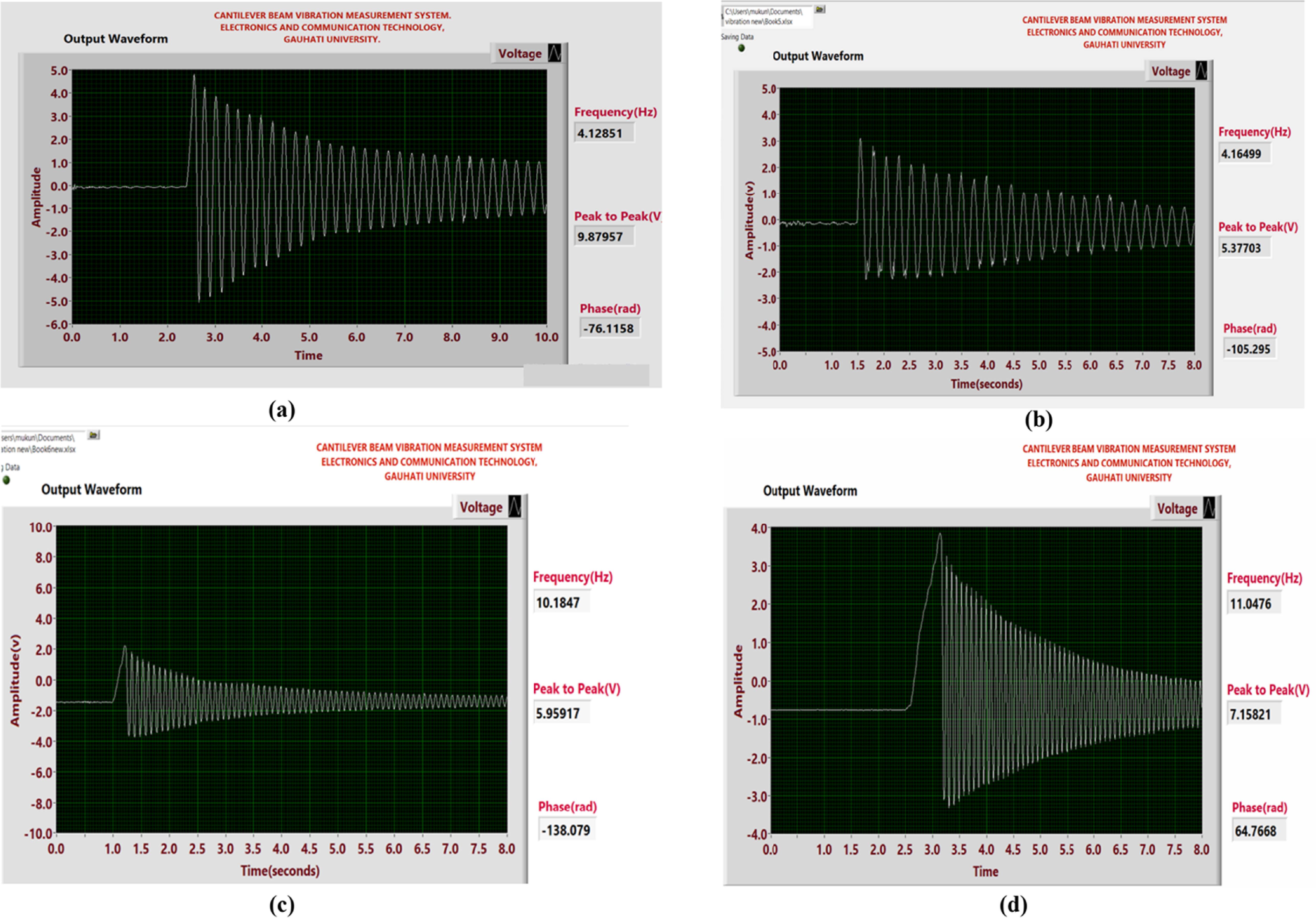 An optical sensing based system for real time measurement of vibration ...