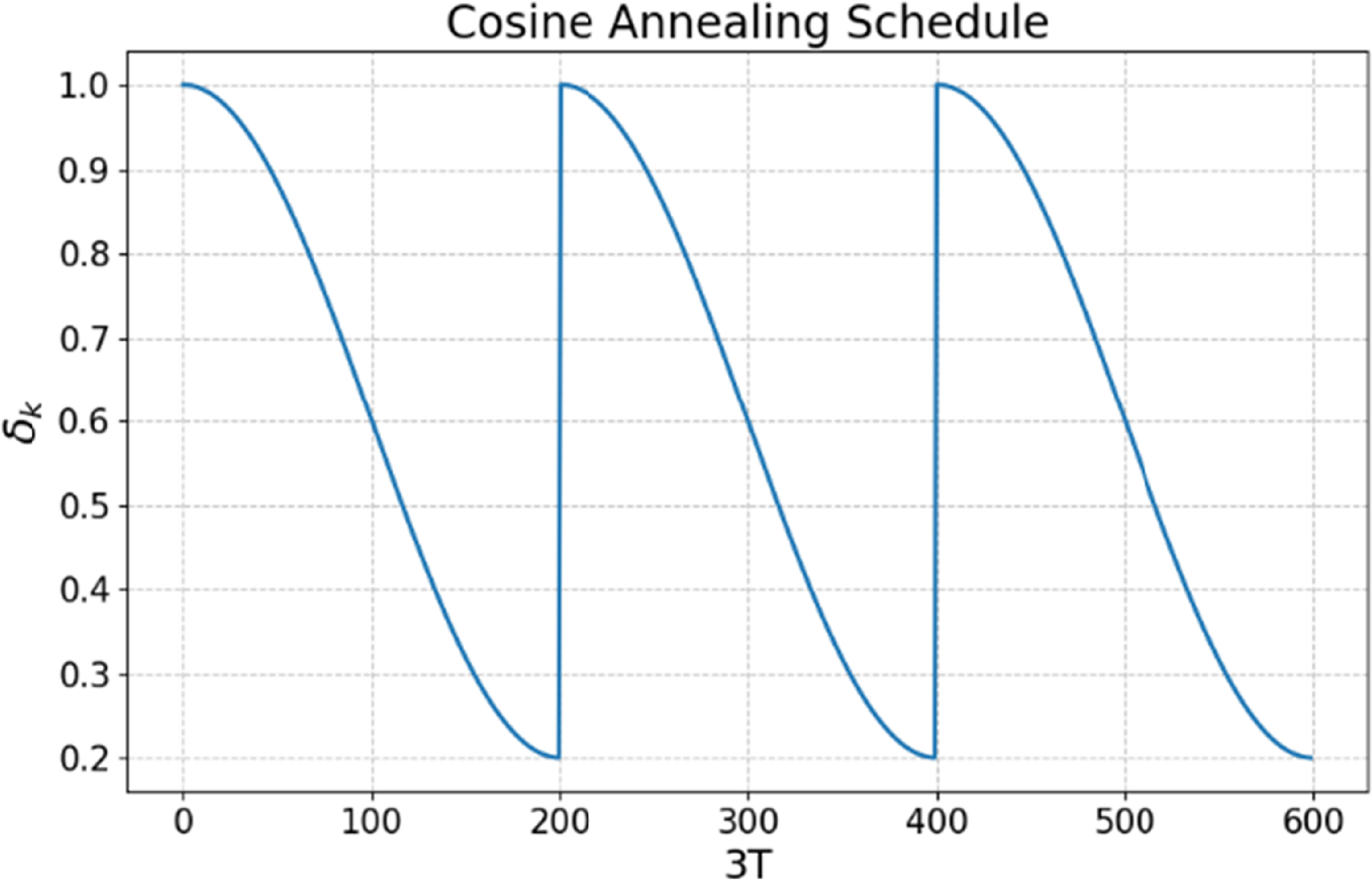 Se Curve Enclave Program Intel Enhanced revolve ICP: robust registration of low-overlap helical ...