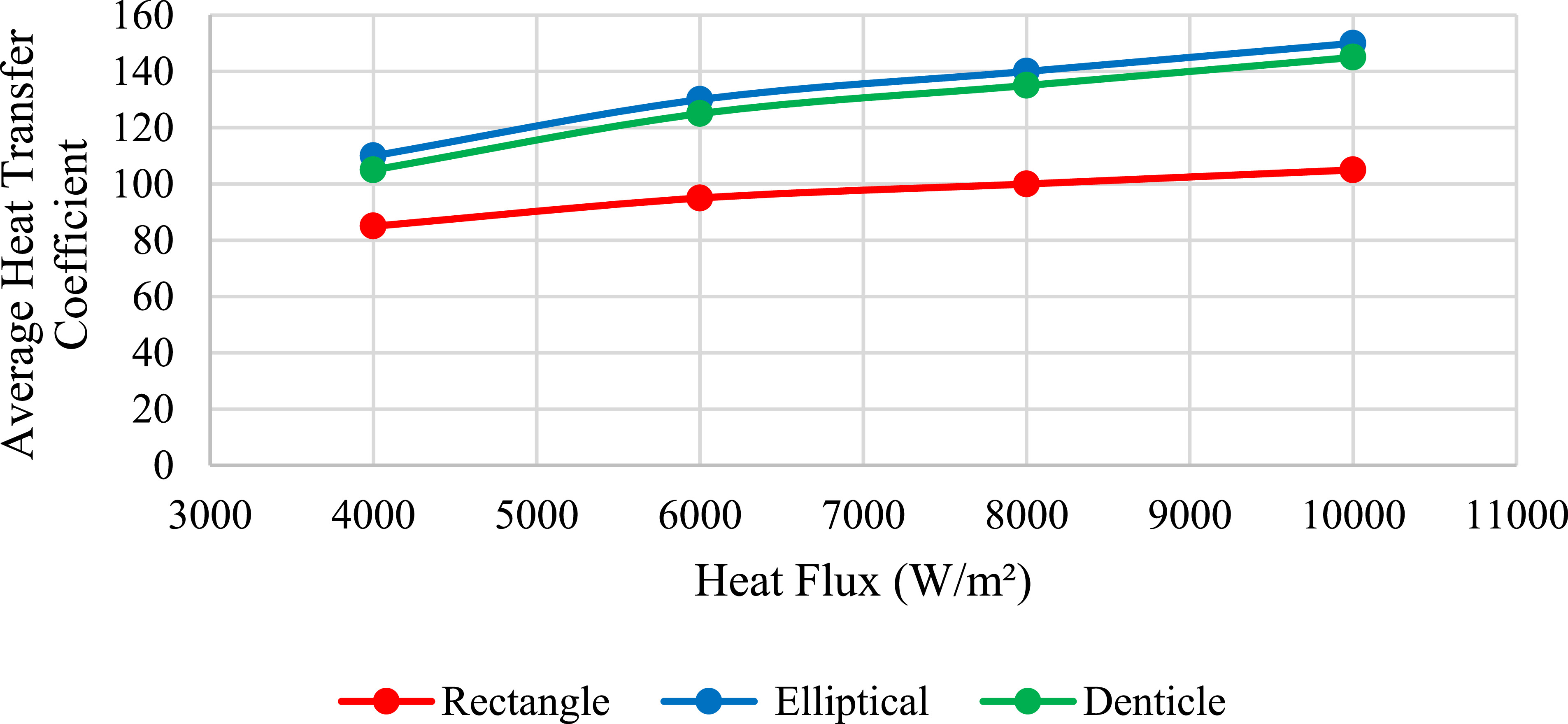 Investigation of heat transfer through shark fin inspired bionic ...