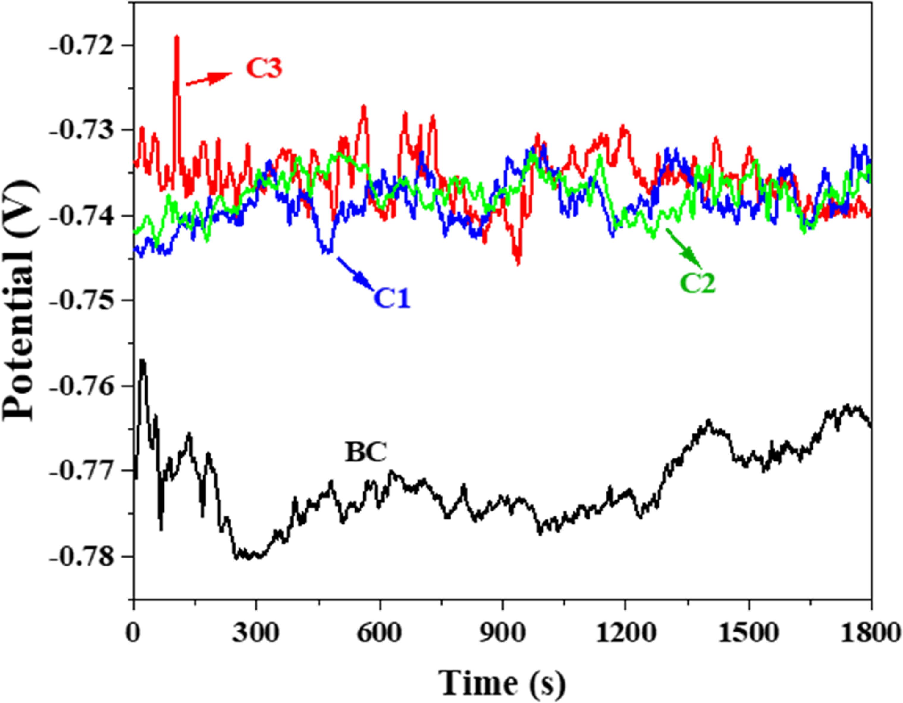Tribological behavior of eutectic Al-Si based composites in