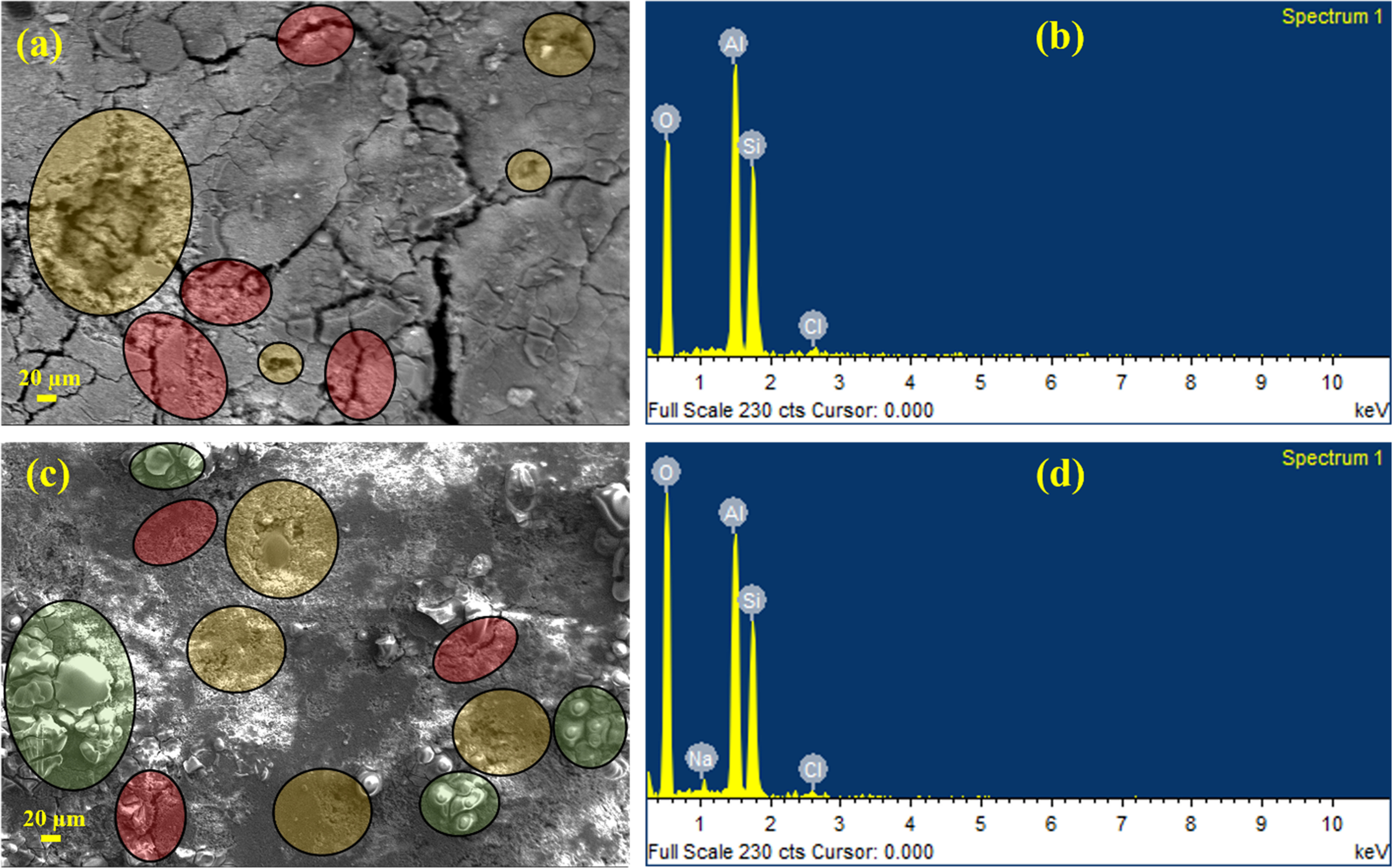 Tribological behavior of eutectic Al-Si based composites in