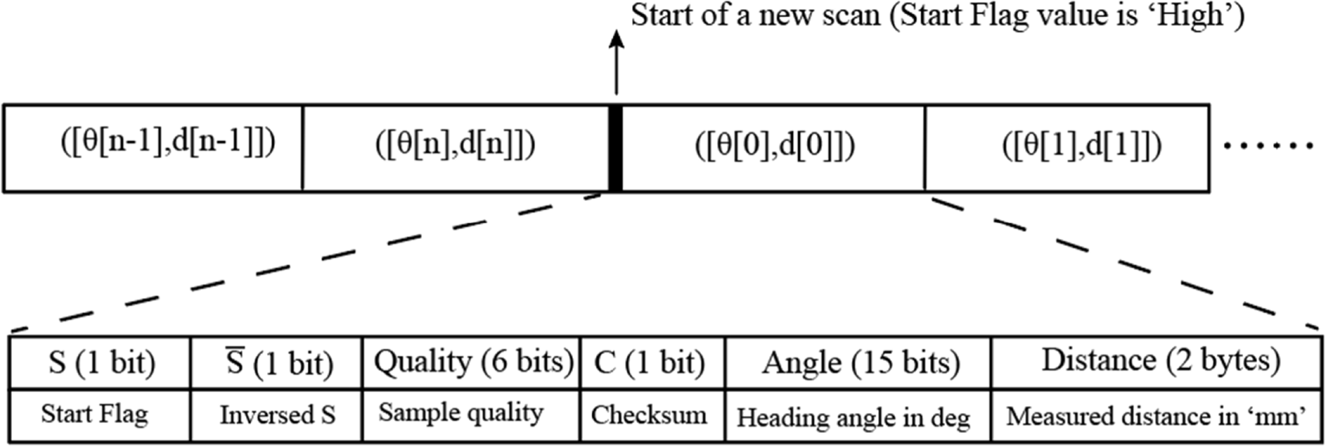 Virtual-target-based reactive and non-cooperative obstacle avoidance ...