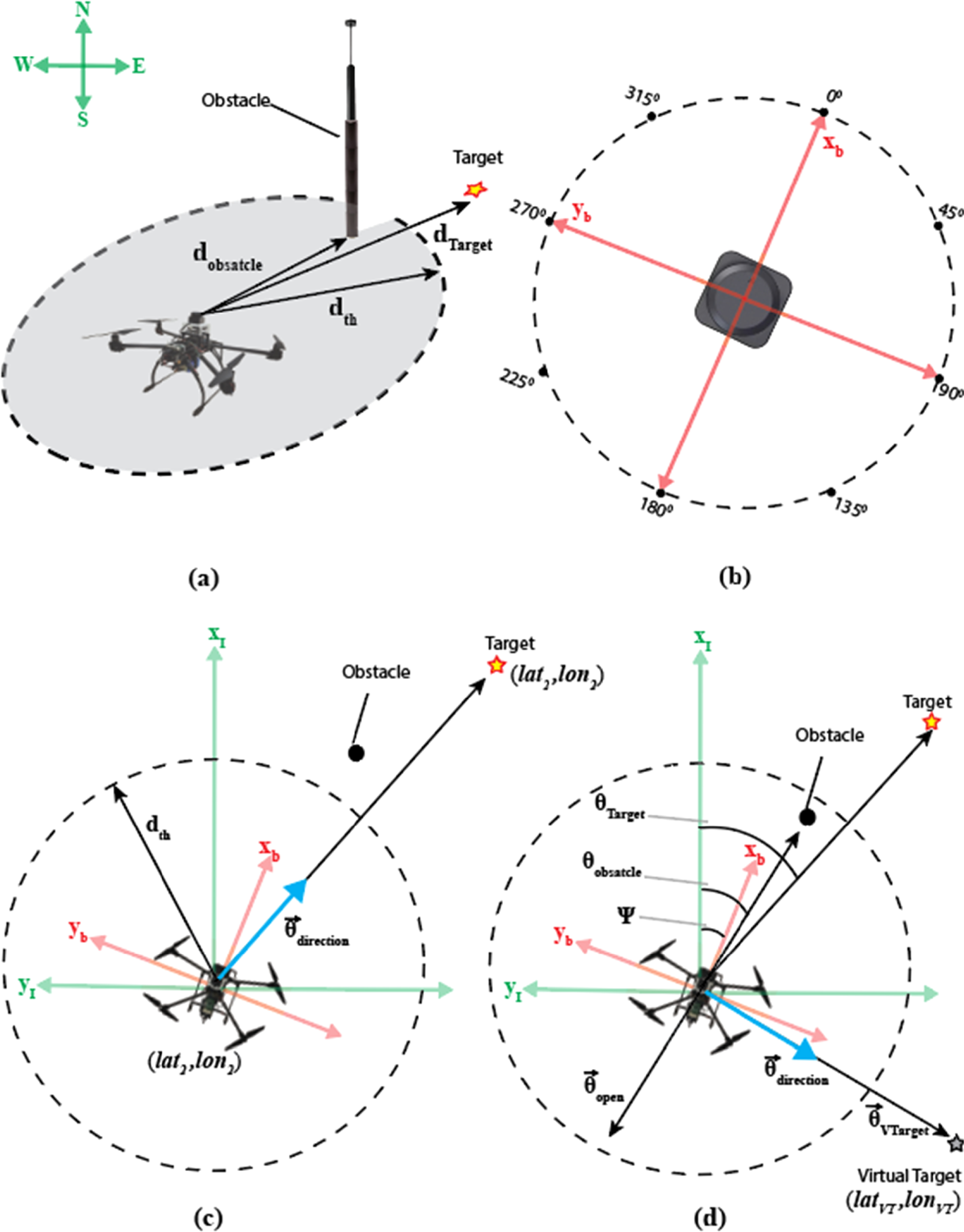 Virtual Target Systems Virtual-target-based reactive and non-cooperative obstacle avoidance ...