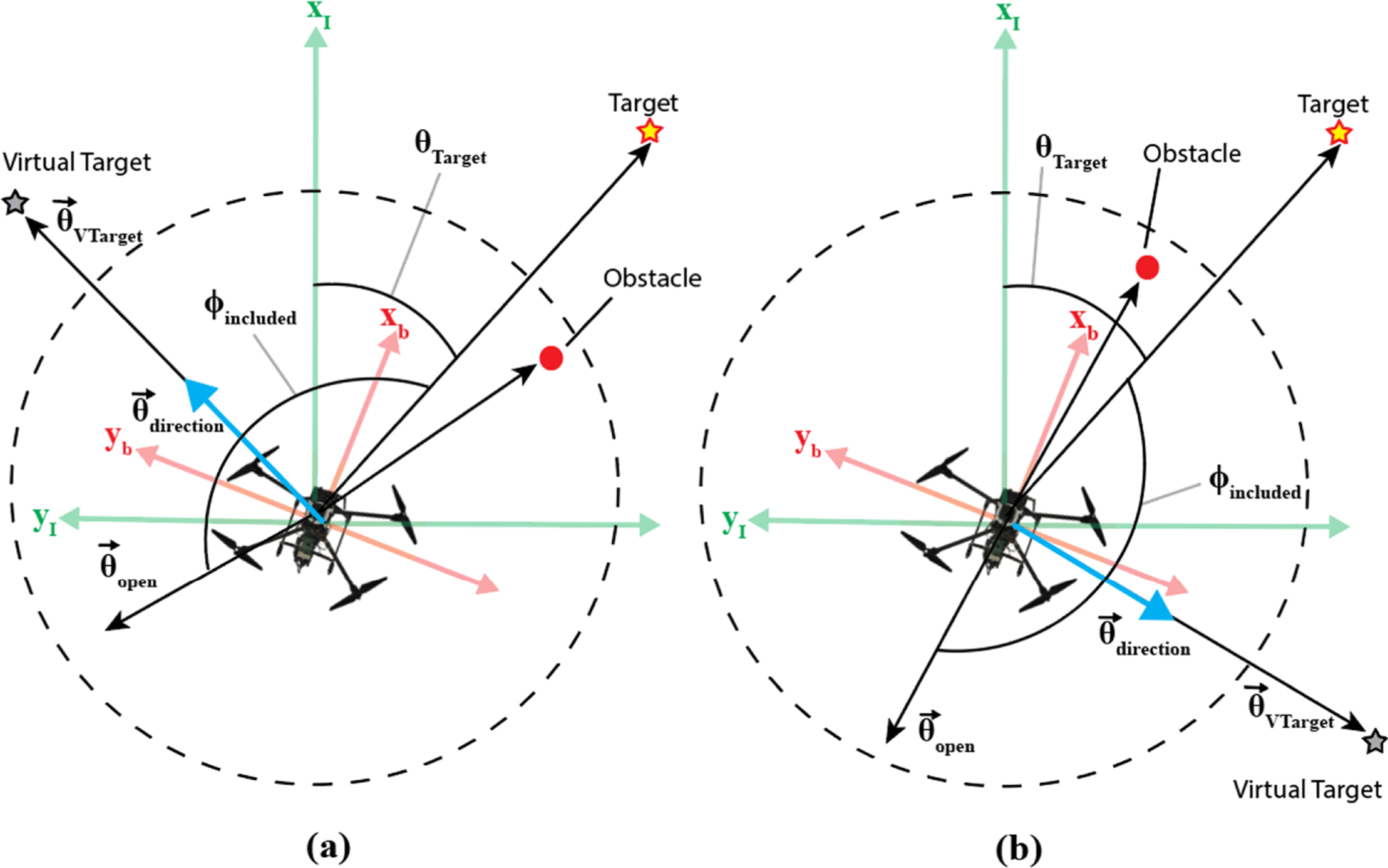 Virtual-target-based reactive and non-cooperative obstacle avoidance ...