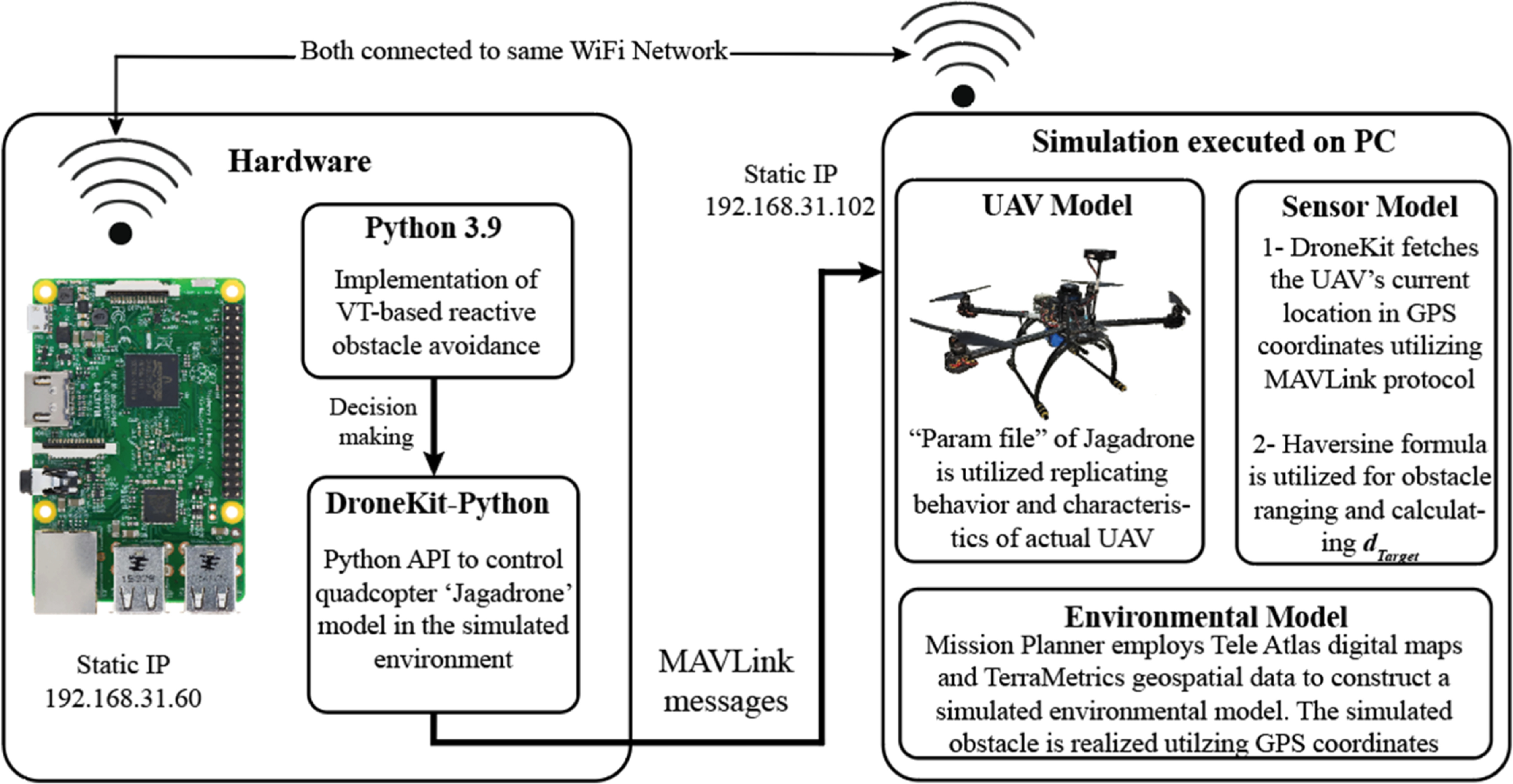 Virtual-target-based reactive and non-cooperative obstacle