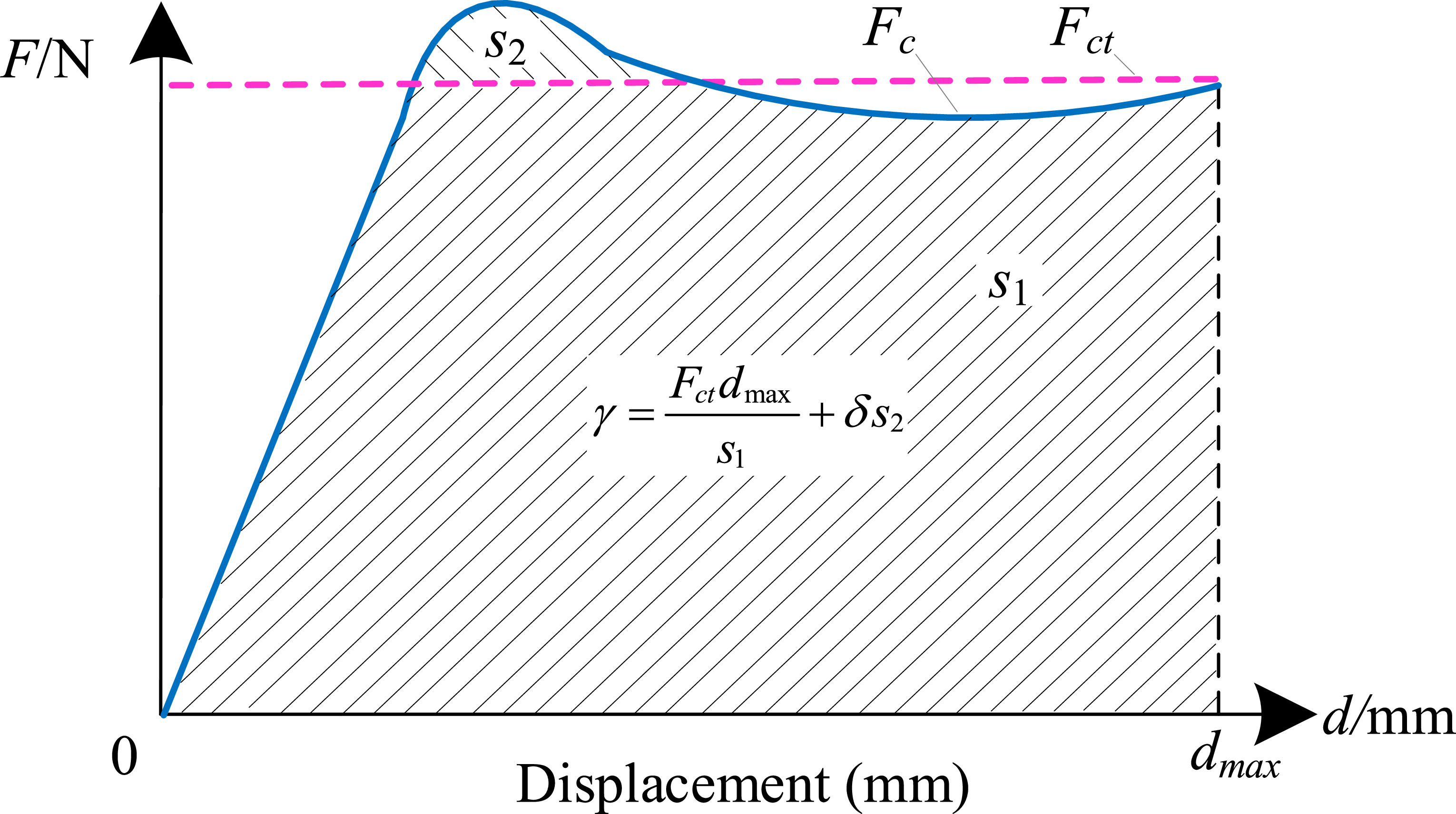 Adjustable constant-force mechanism principle exploration, design and ...