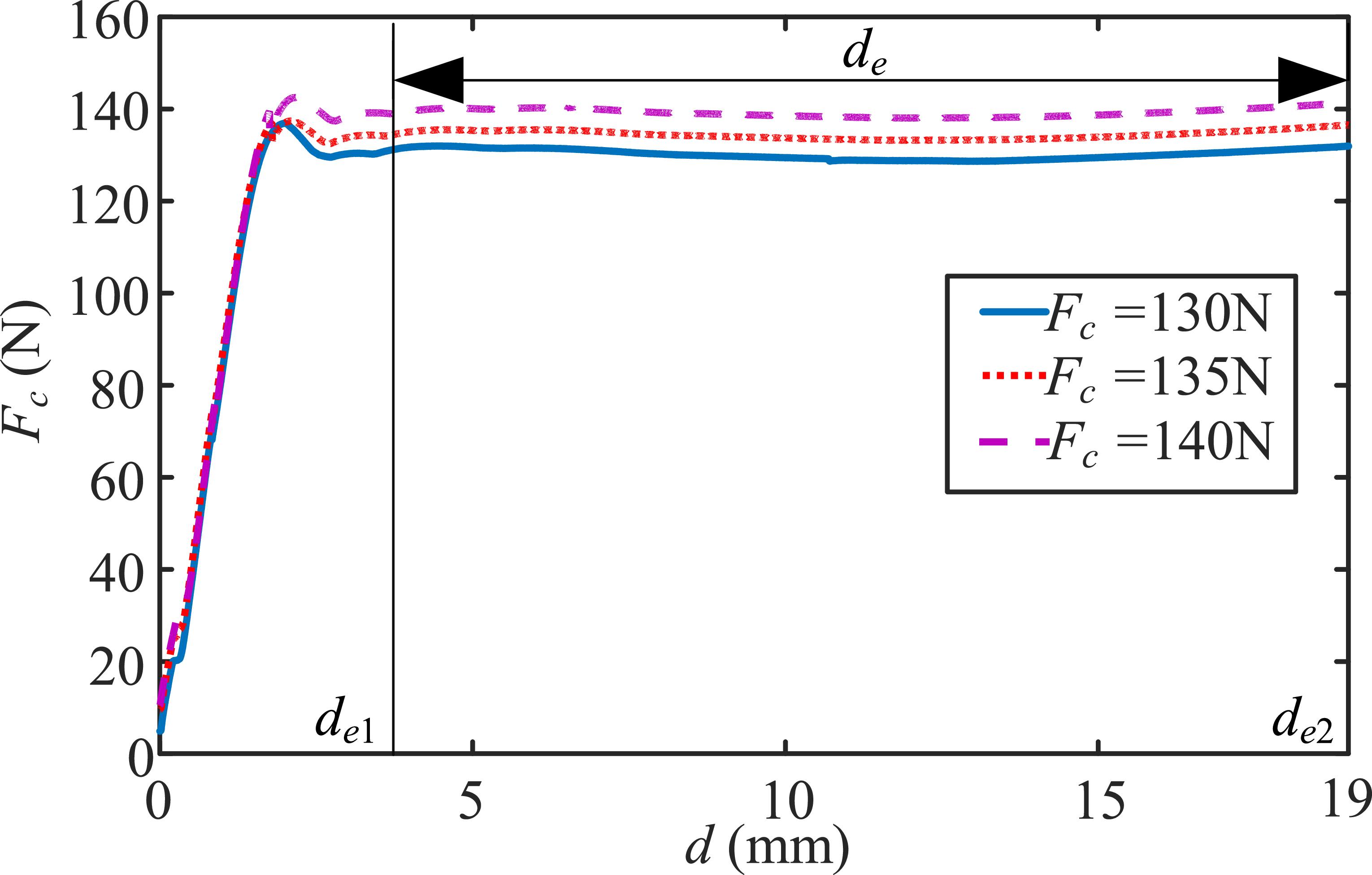 Adjustable constant-force mechanism principle exploration, design and ...