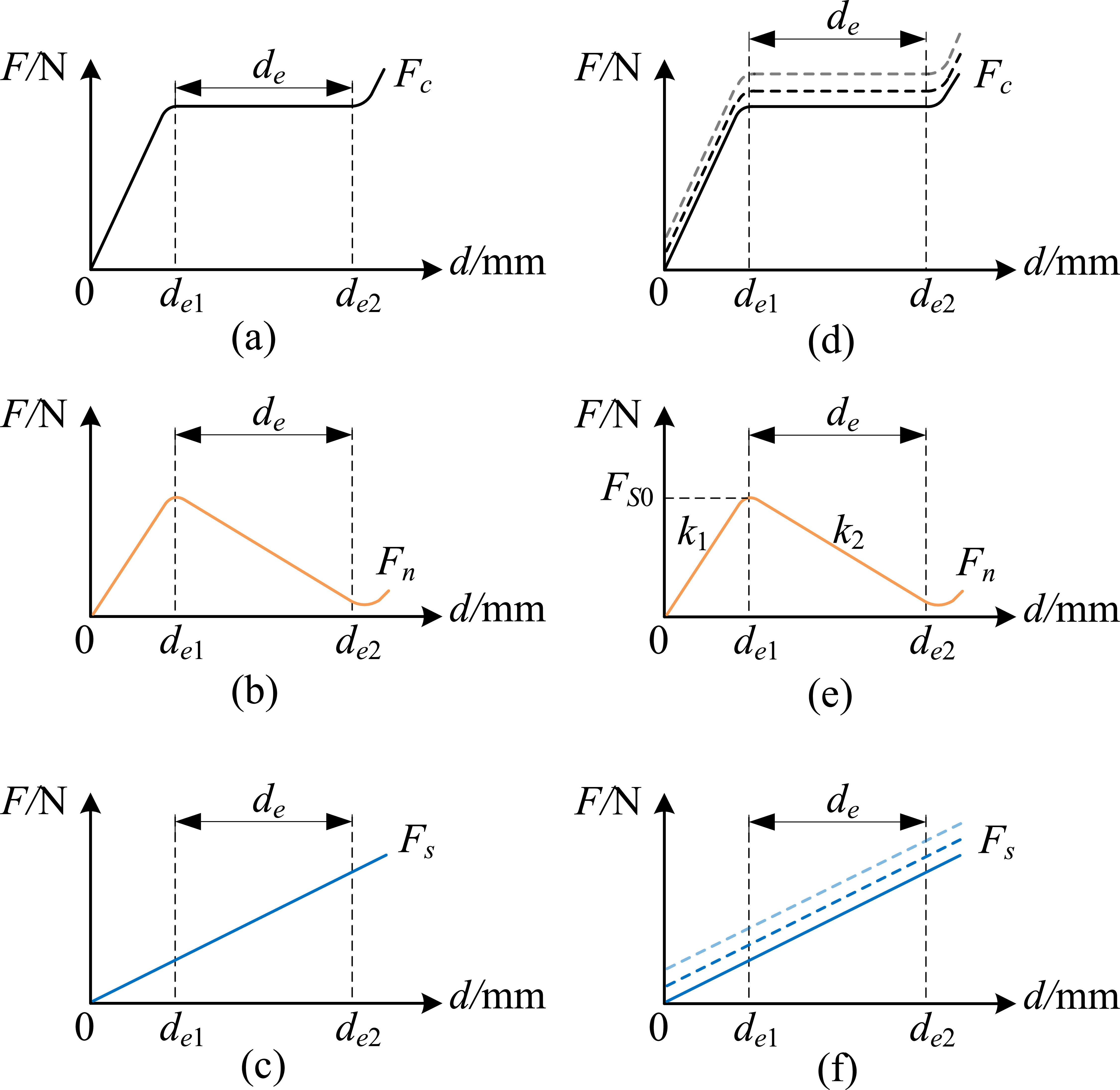 Adjustable constant-force mechanism principle exploration, design and ...