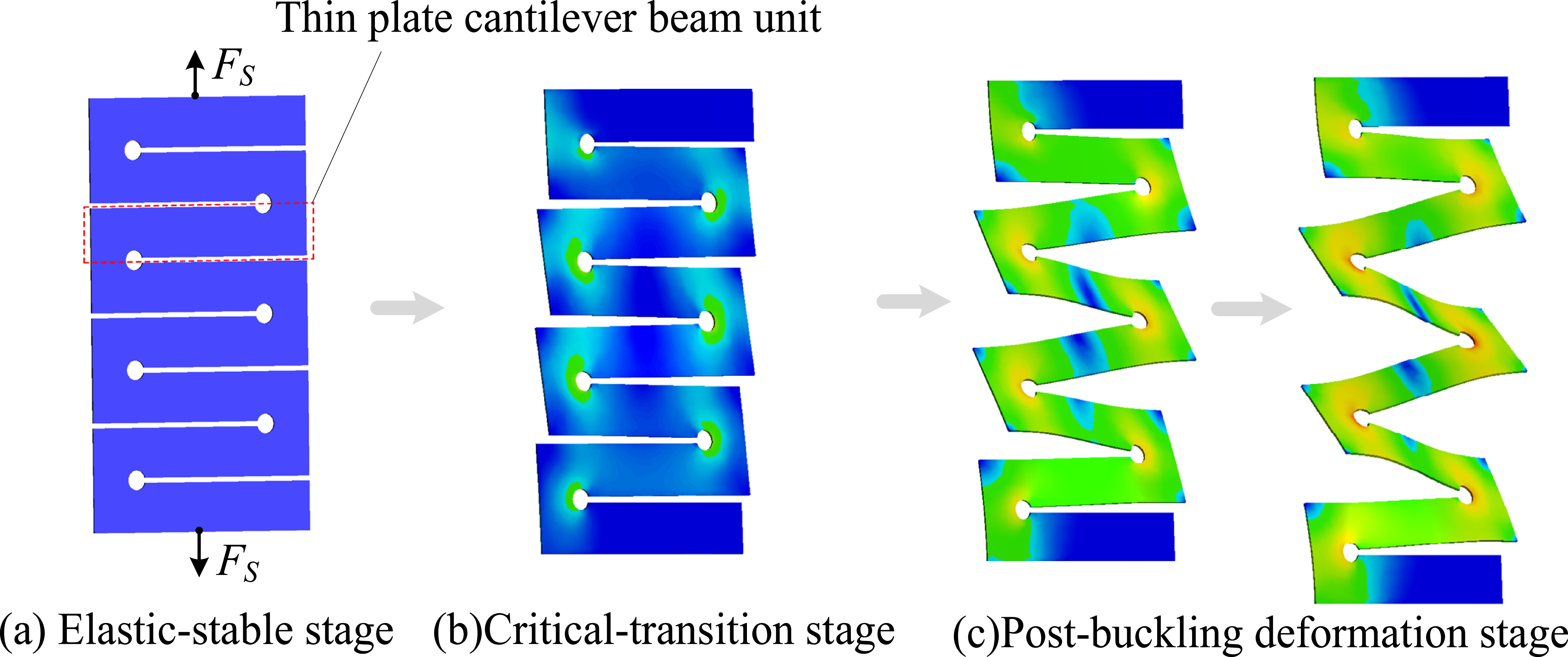 Adjustable constant-force mechanism principle exploration, design and ...