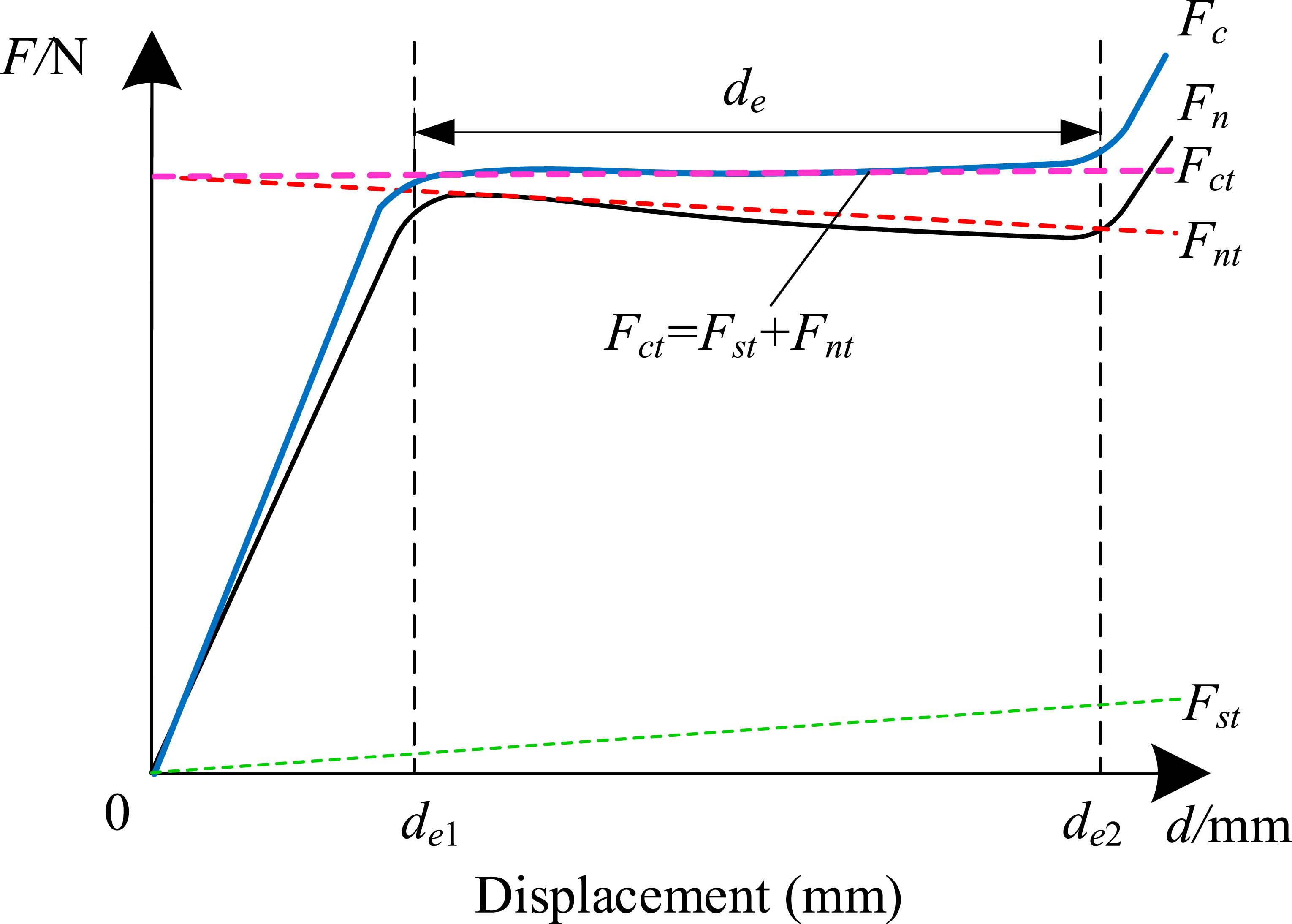 Adjustable constant-force mechanism principle exploration, design and ...