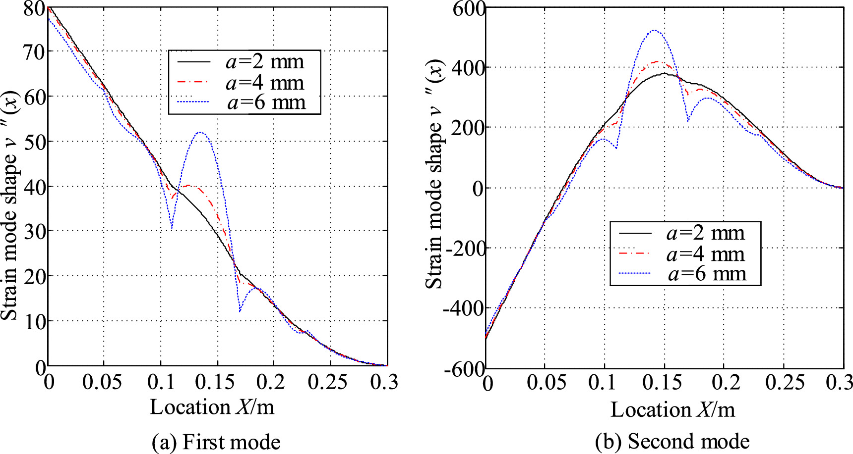 Vibration analysis of a cracked beam with a breathing crack by using a ...