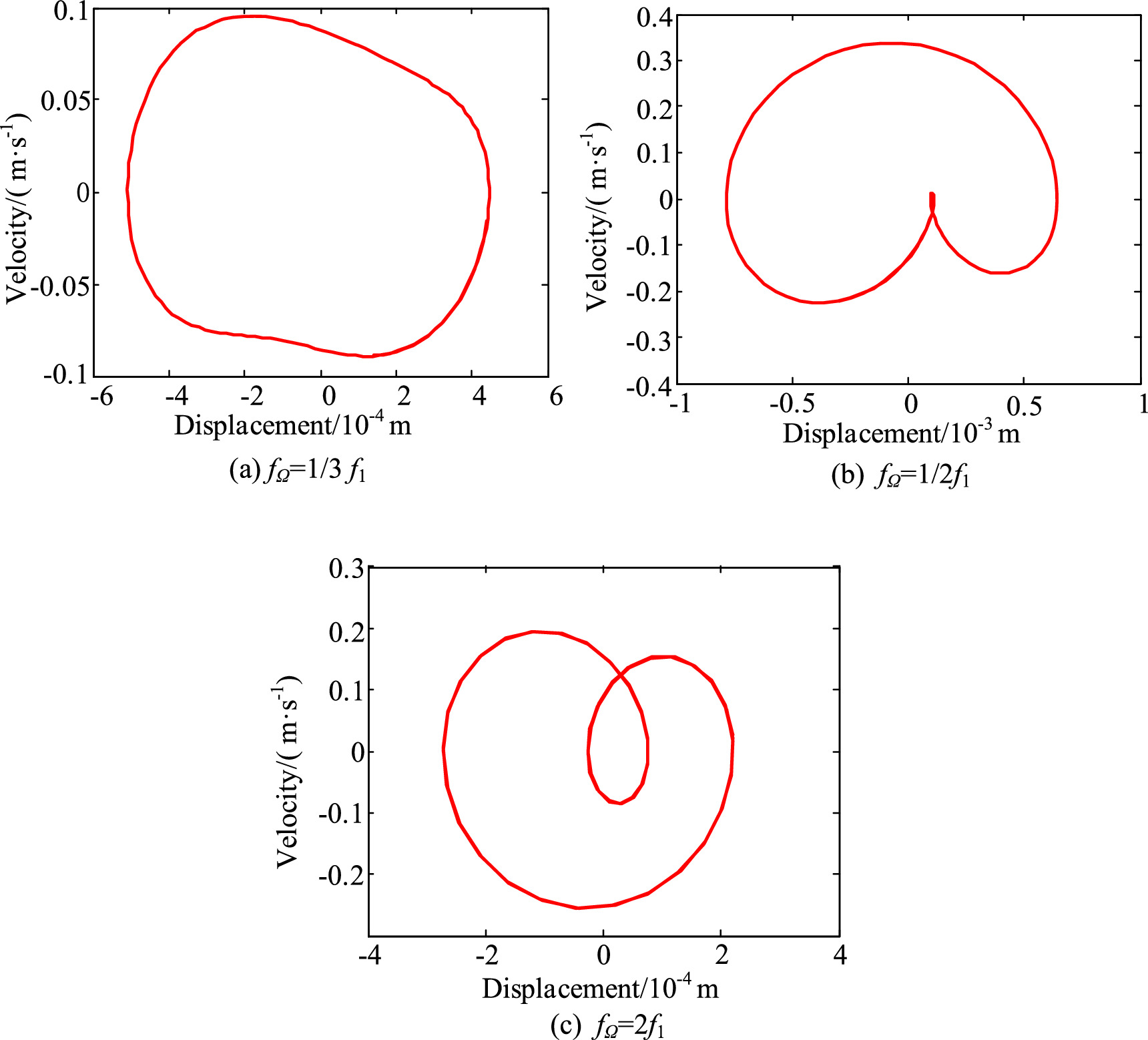 Vibration analysis of a cracked beam with a breathing crack by using a ...