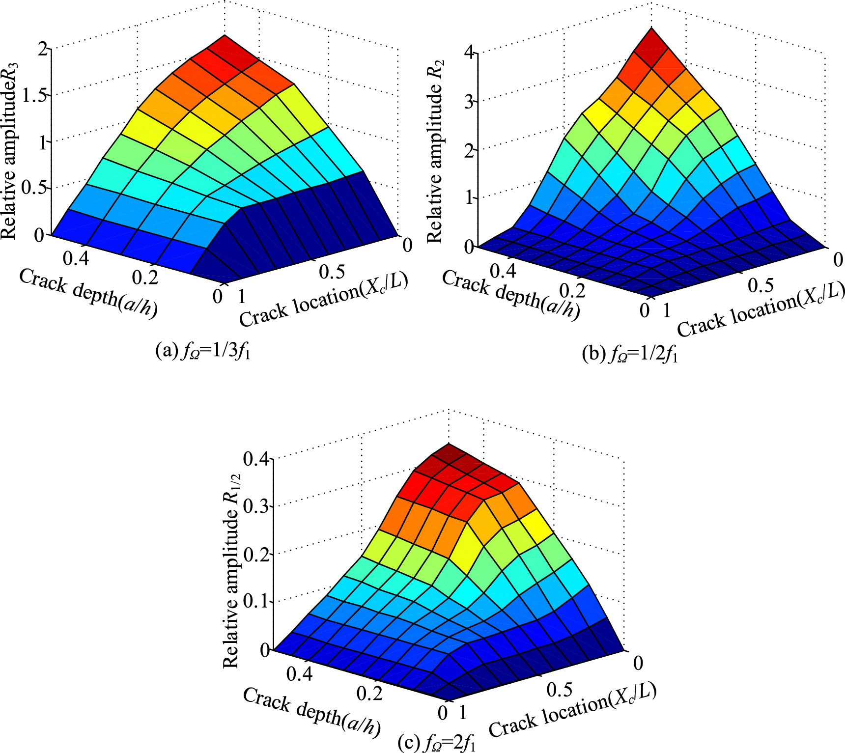 Vibration analysis of a cracked beam with a breathing crack by using a ...