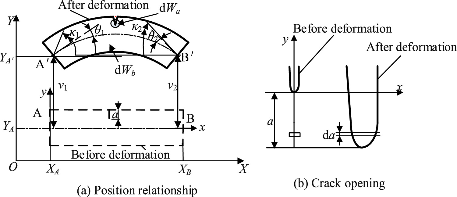 Vibration analysis of a cracked beam with a breathing crack by using a ...