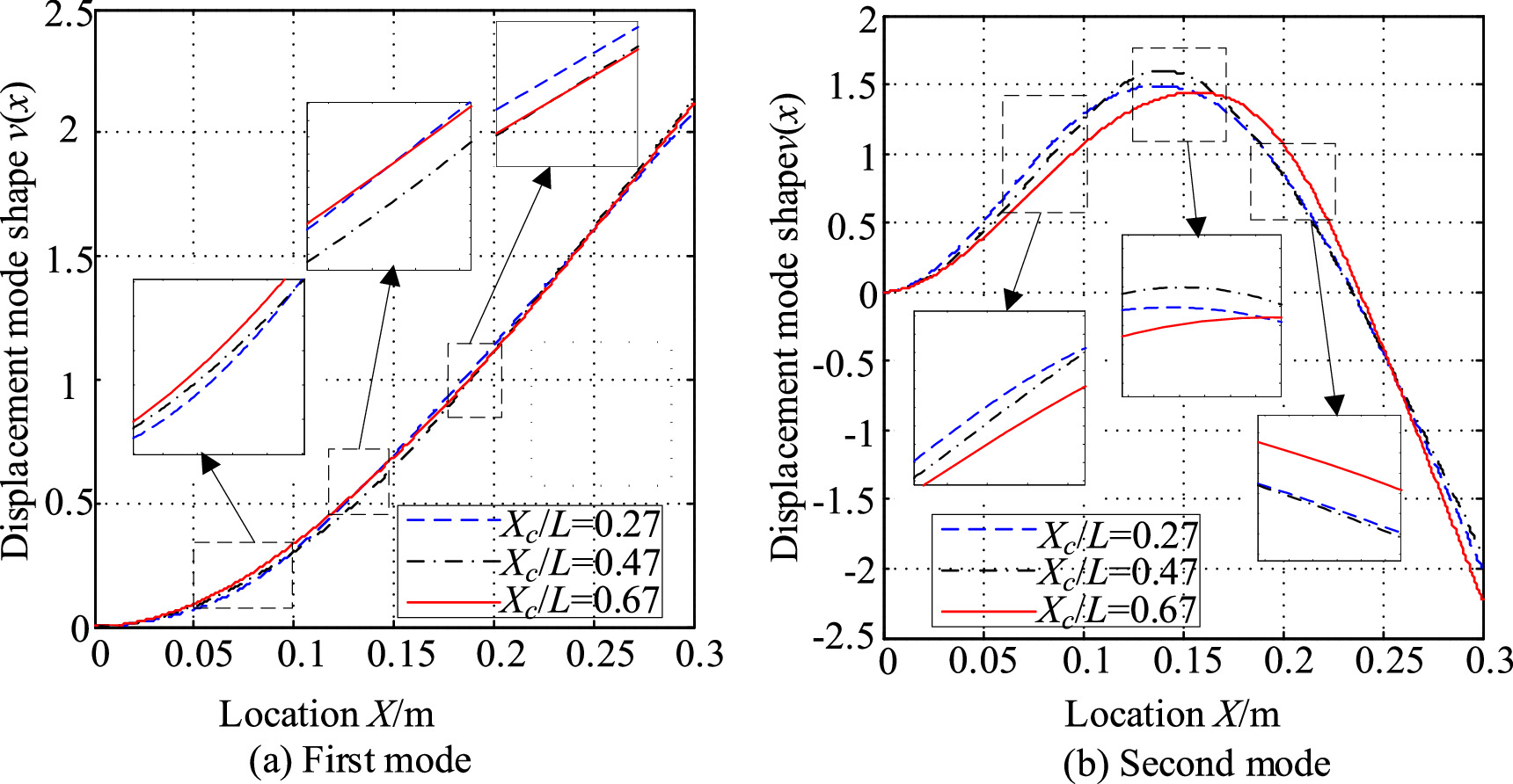 Vibration analysis of a cracked beam with a breathing crack by using a ...
