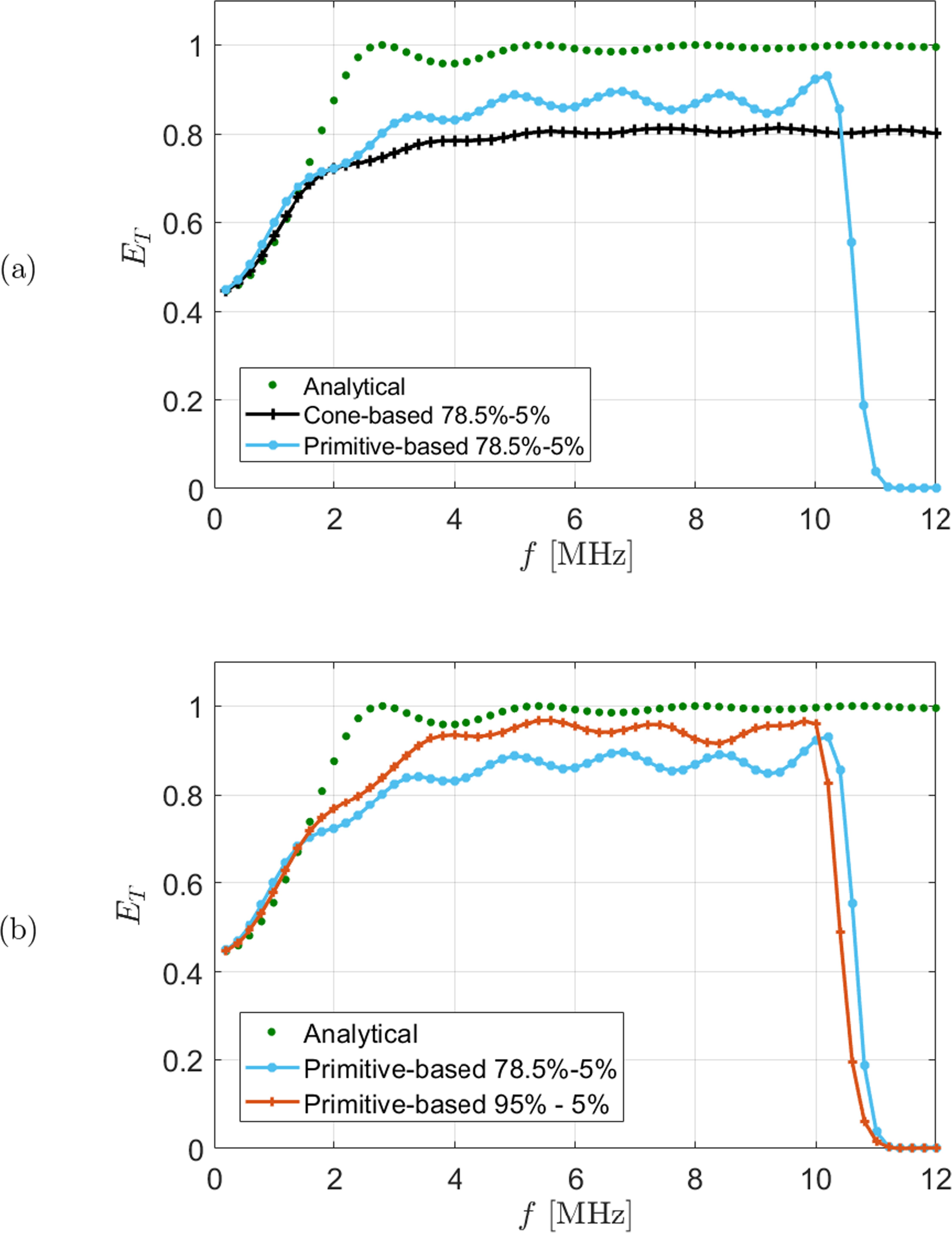 Triply periodic minimal surfaces for gradient impedance matching layers ...