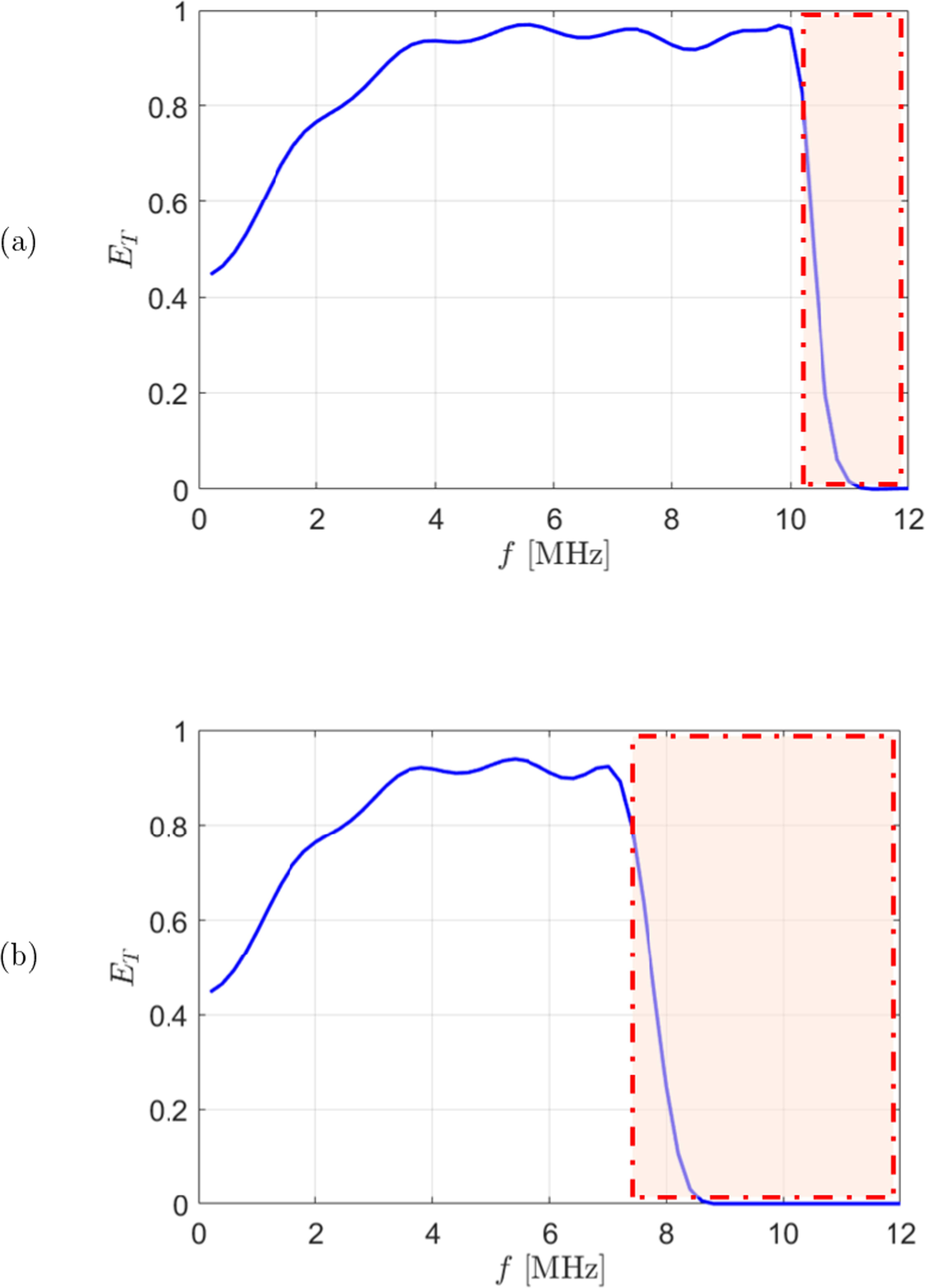 Triply periodic minimal surfaces for gradient impedance matching layers ...