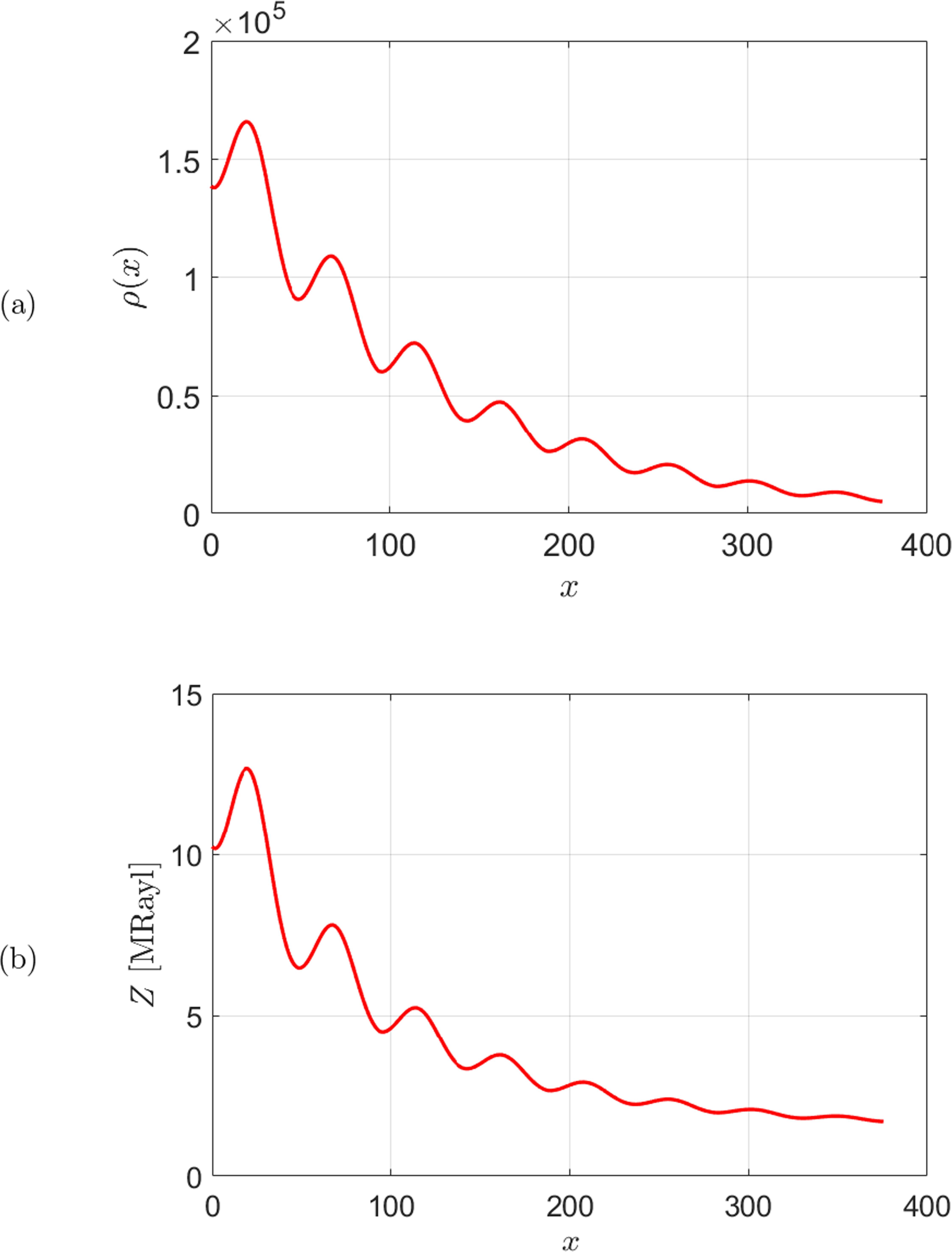 Triply periodic minimal surfaces for gradient impedance matching layers ...