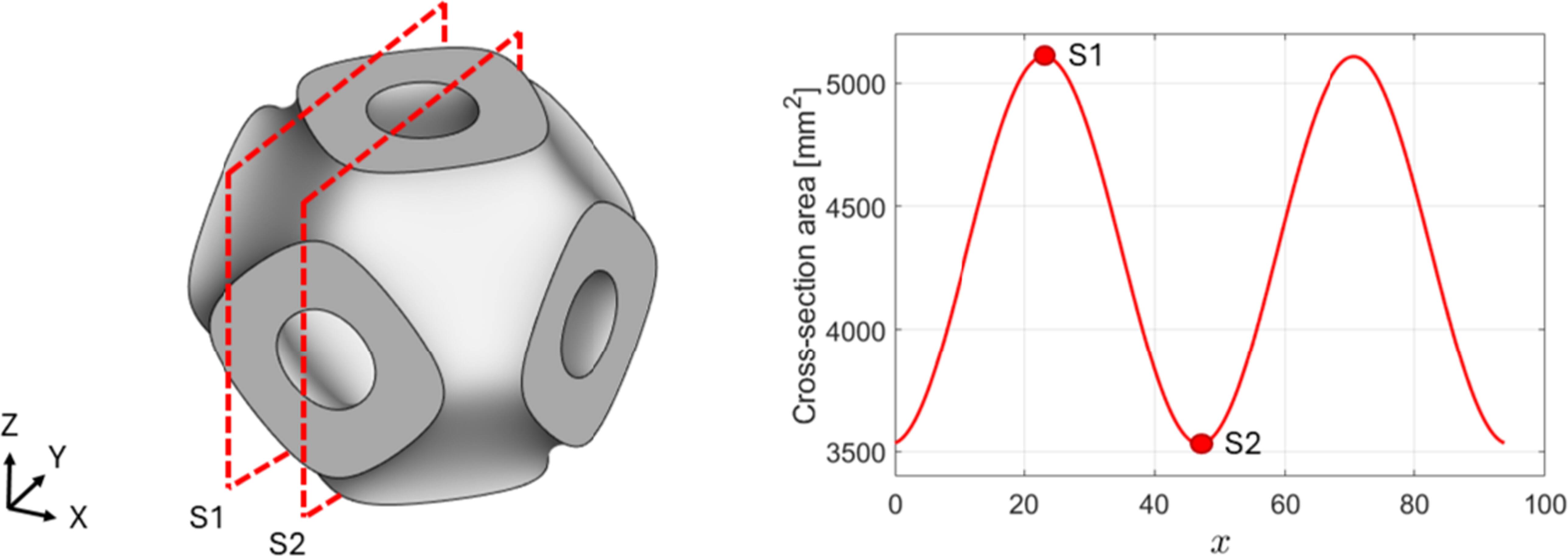 Triply periodic minimal surfaces for gradient impedance matching layers ...