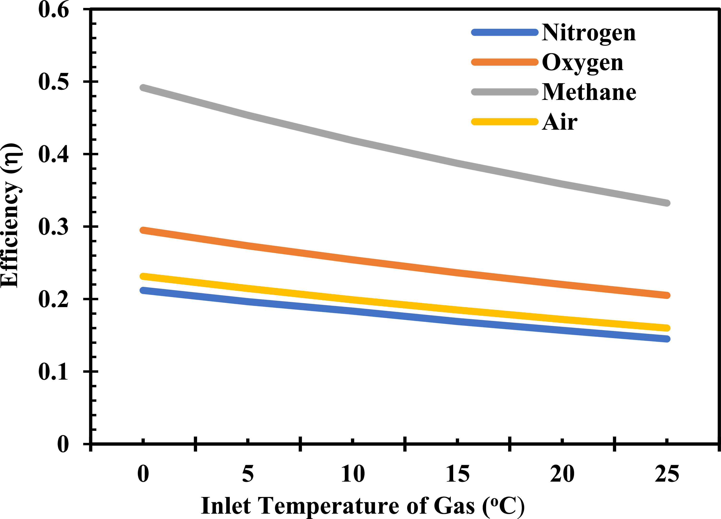 Study of a low temperature refrigeration system based on Linde Hampson ...