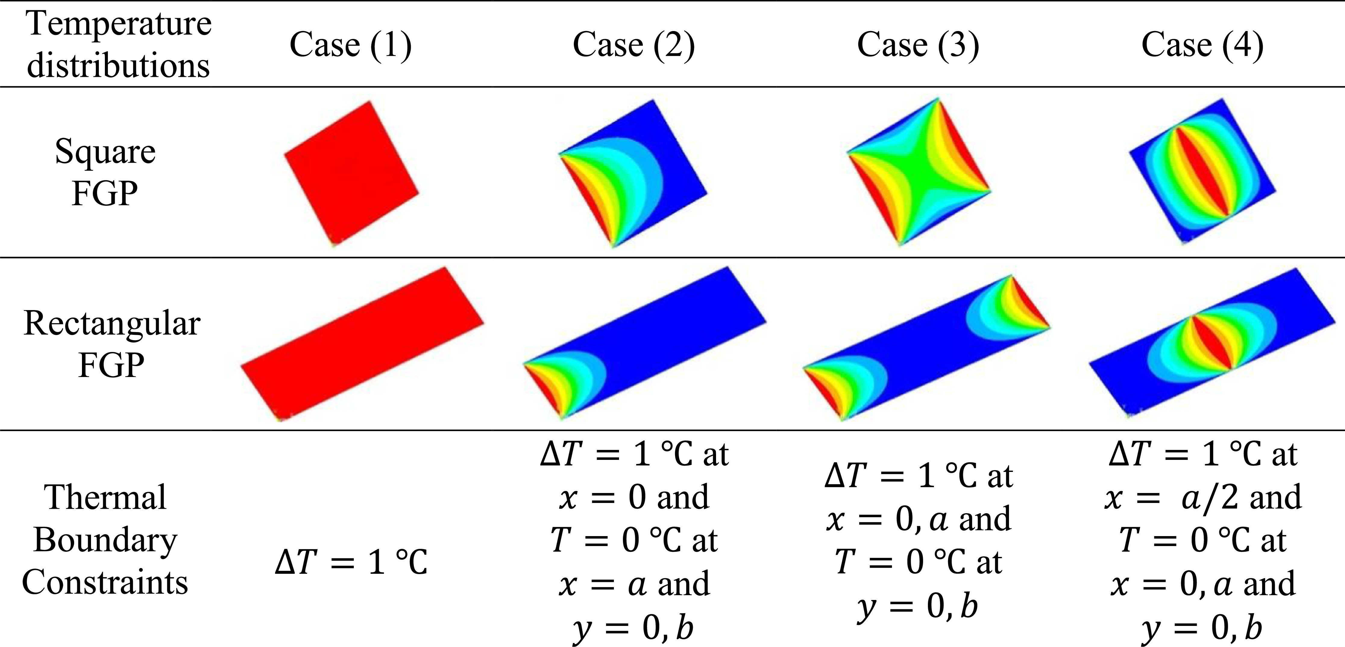 Static and dynamic behavior of functionally graded plates under non ...