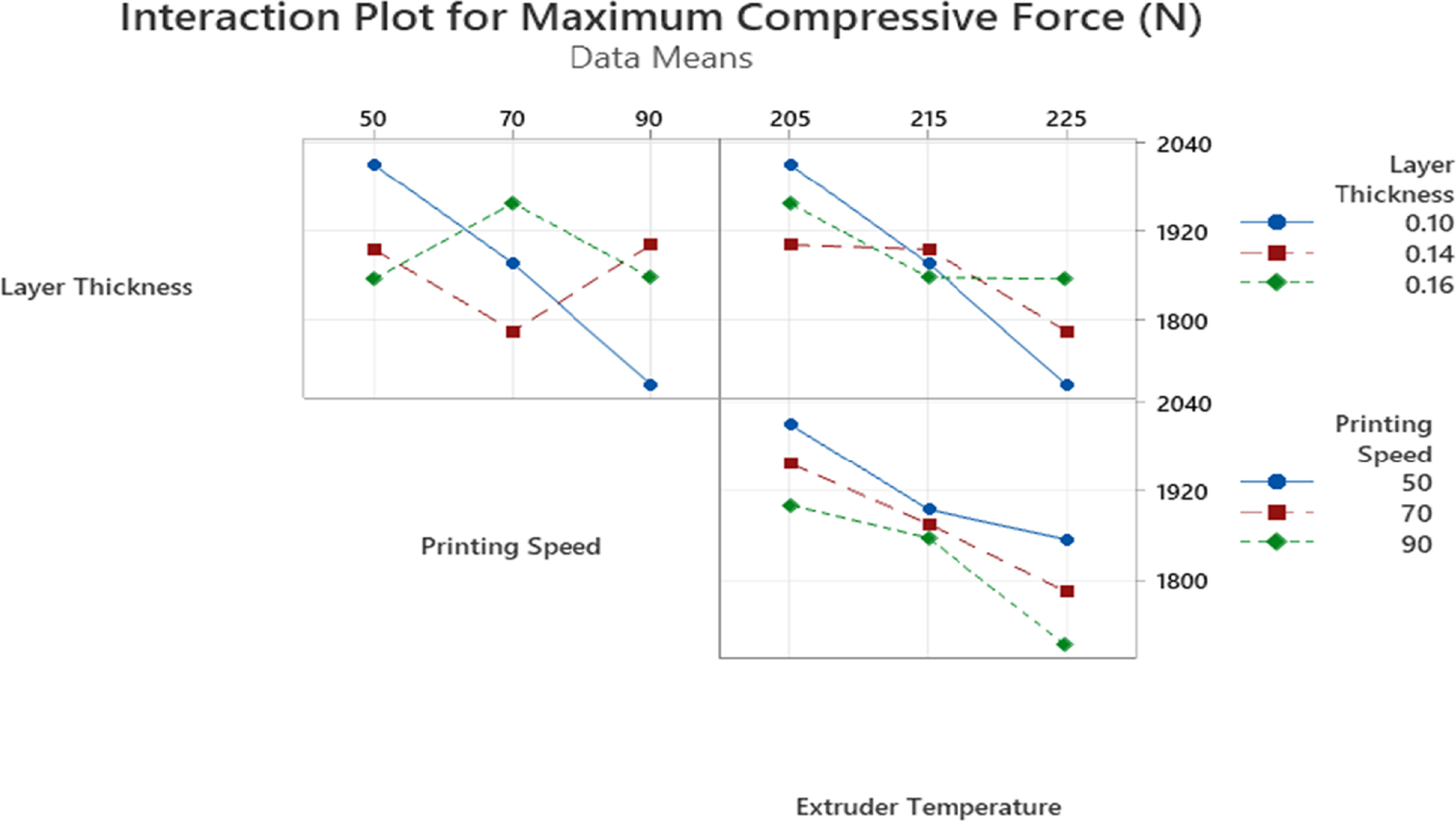 Optimizing FDM 3D printing parameters for enhanced compressive strength ...