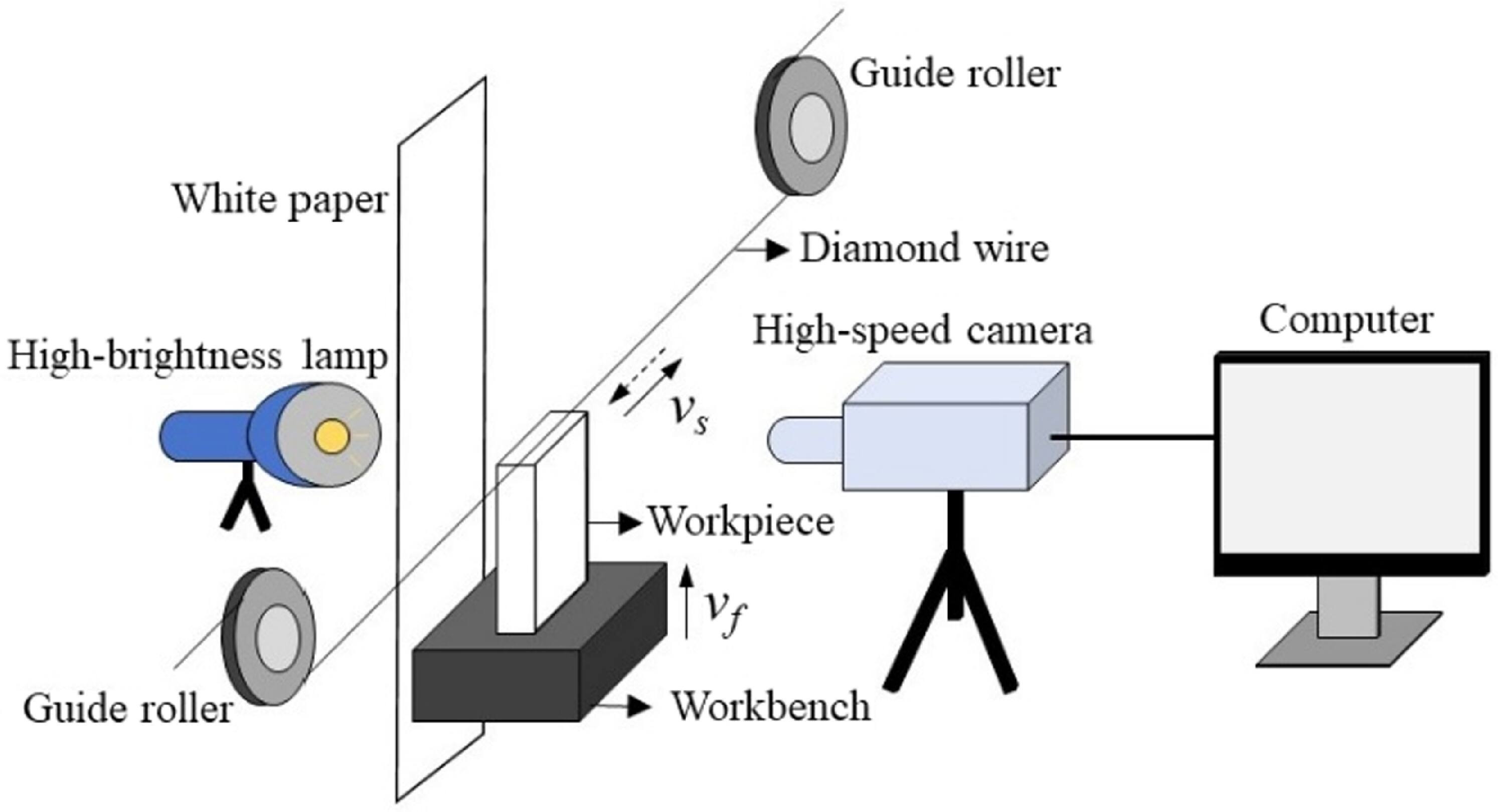Influence of wire bowing during diamond wire sawing on the surface ...