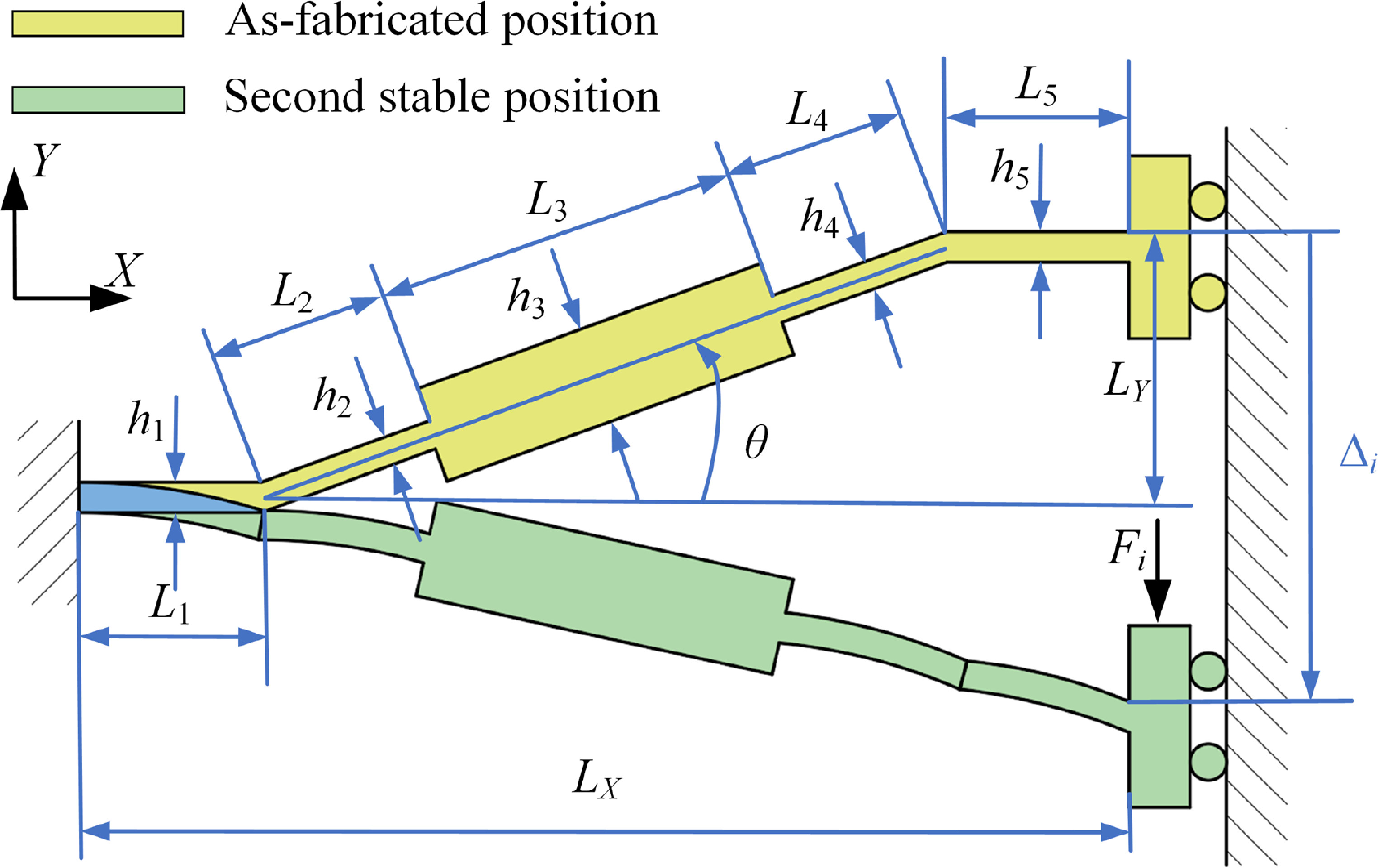 Bistable Spring System Modeling and analysis of parallel bistable structural platform - IOPscience