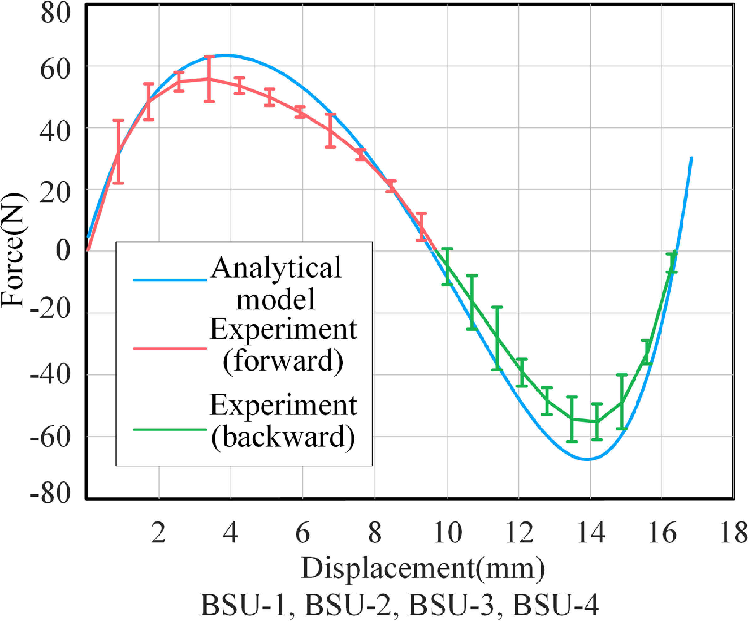 Modeling and analysis of parallel bistable structural platform - IOPscience