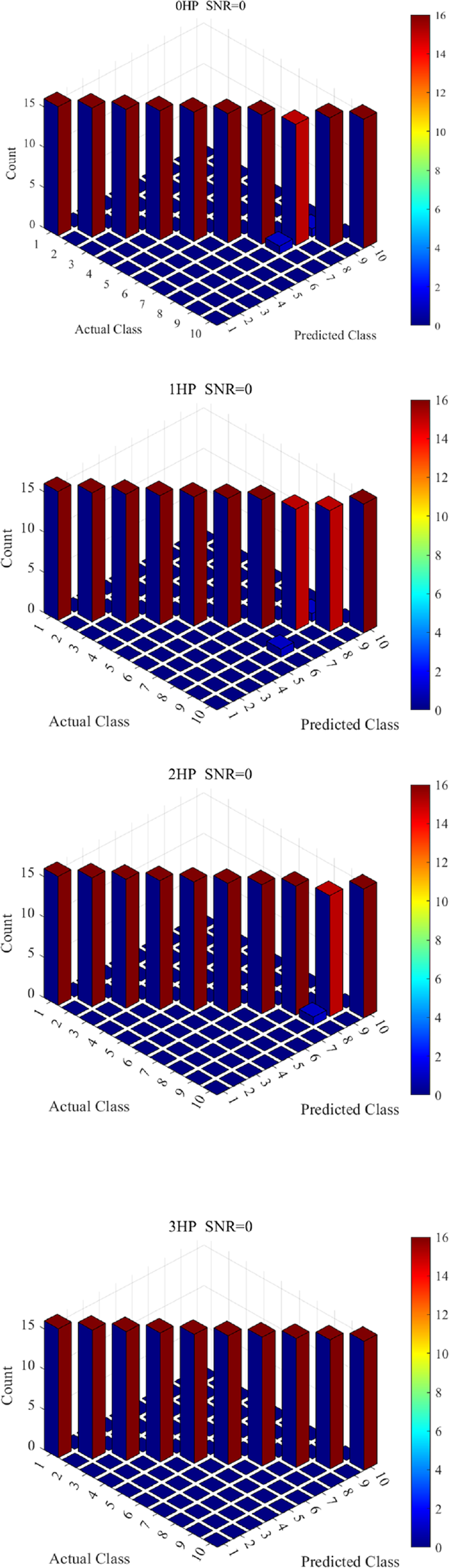 A rolling bearing fault diagnosis method based on multi-feature fusion ...