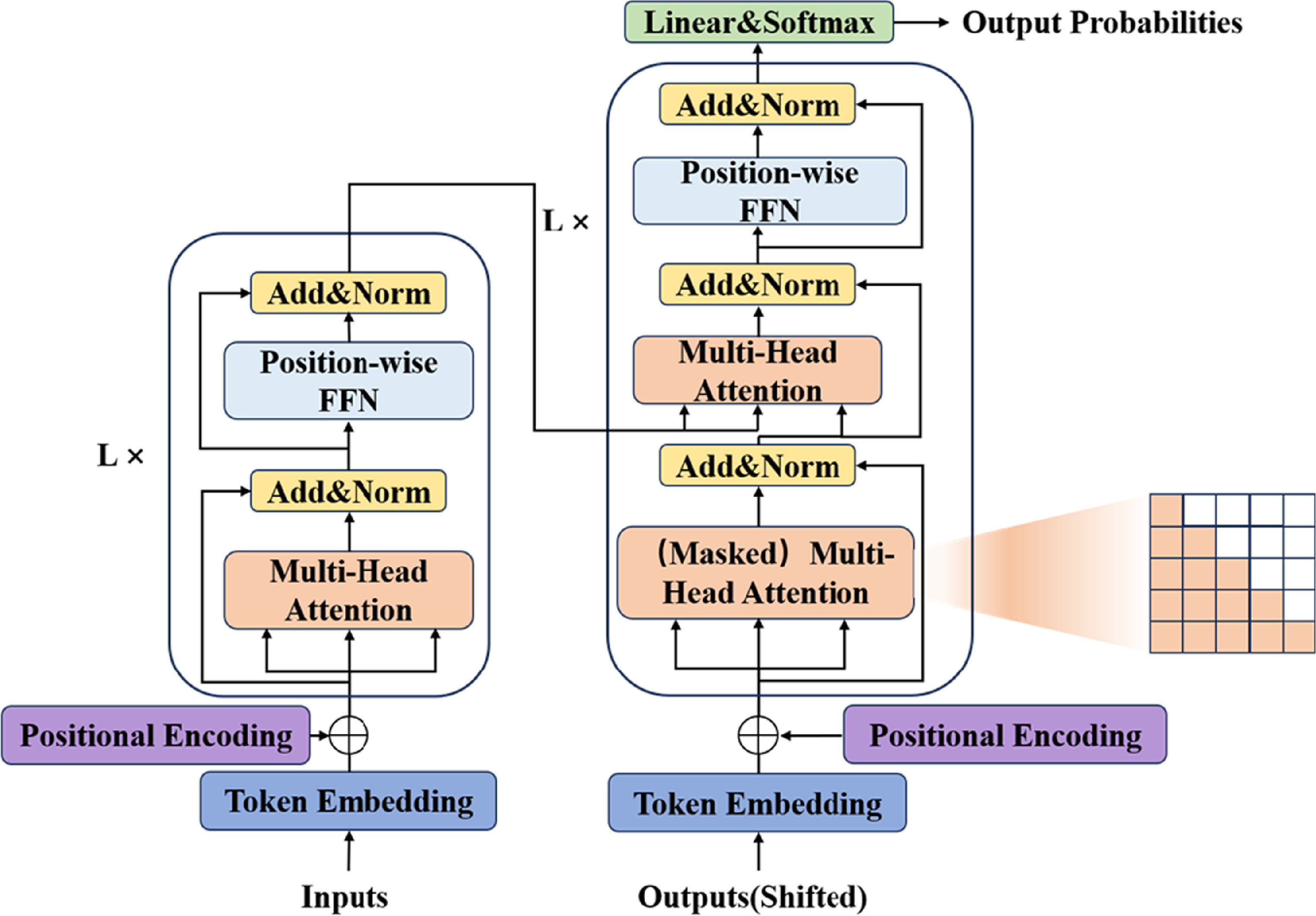 A rolling bearing fault diagnosis method based on multi-feature fusion ...