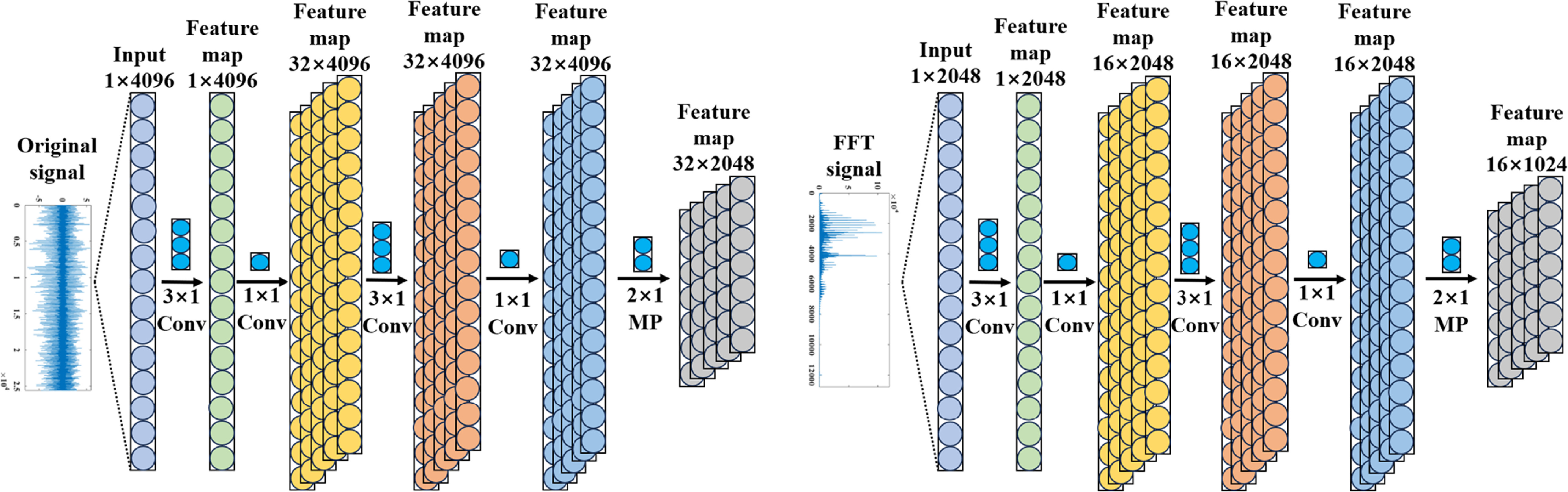 A rolling bearing fault diagnosis method based on multi-feature fusion ...