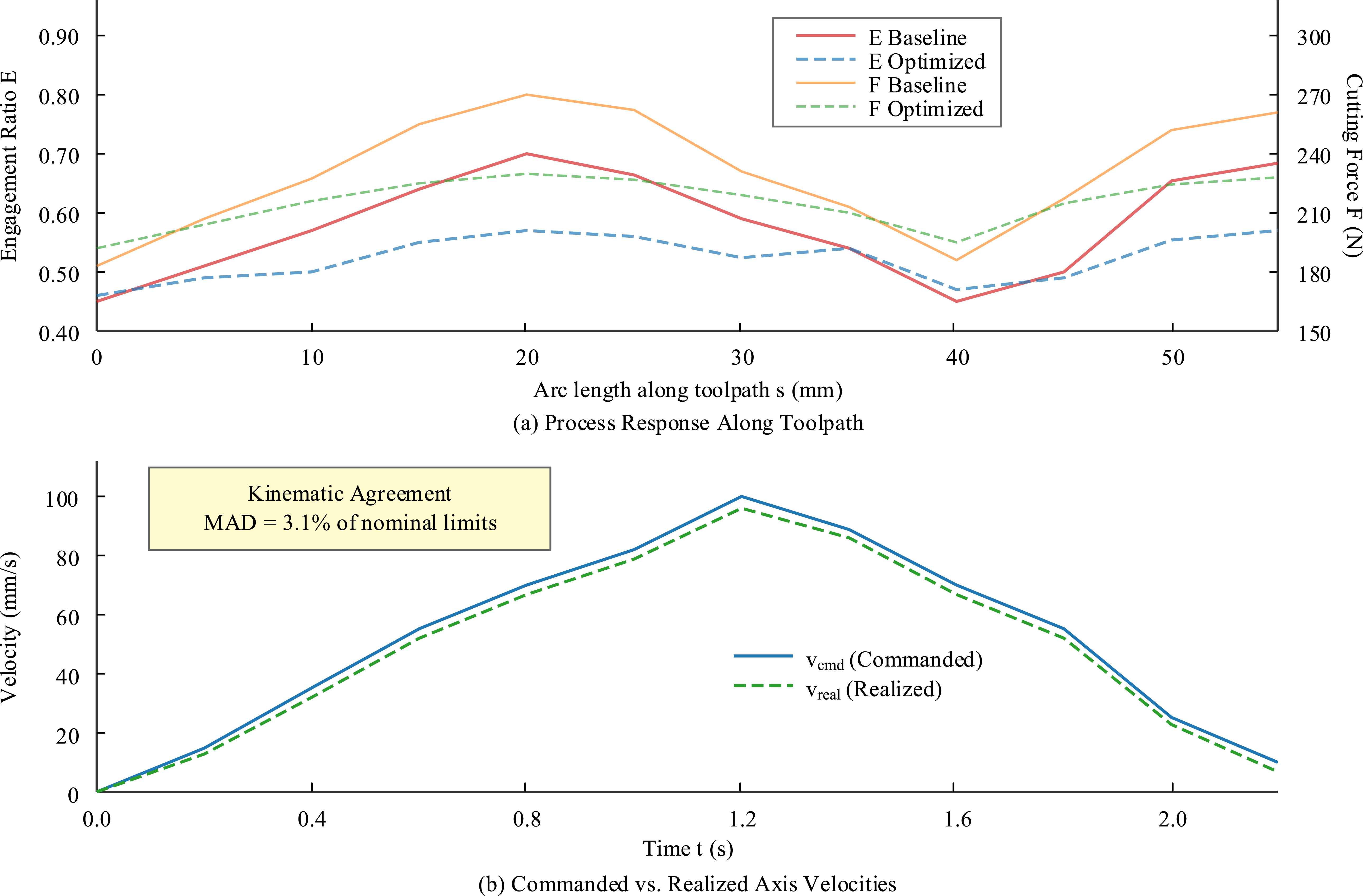 Optimization algorithm of tool axis vector in five-axis CNC machining ...