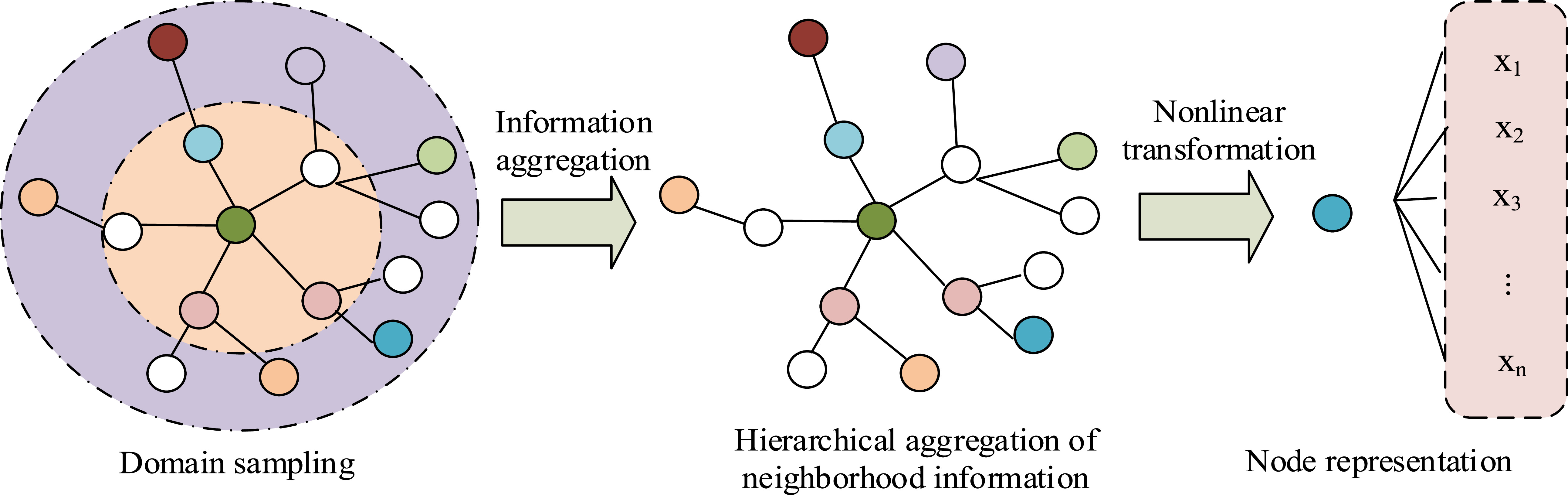 Optimization algorithm of tool axis vector in five-axis CNC machining ...