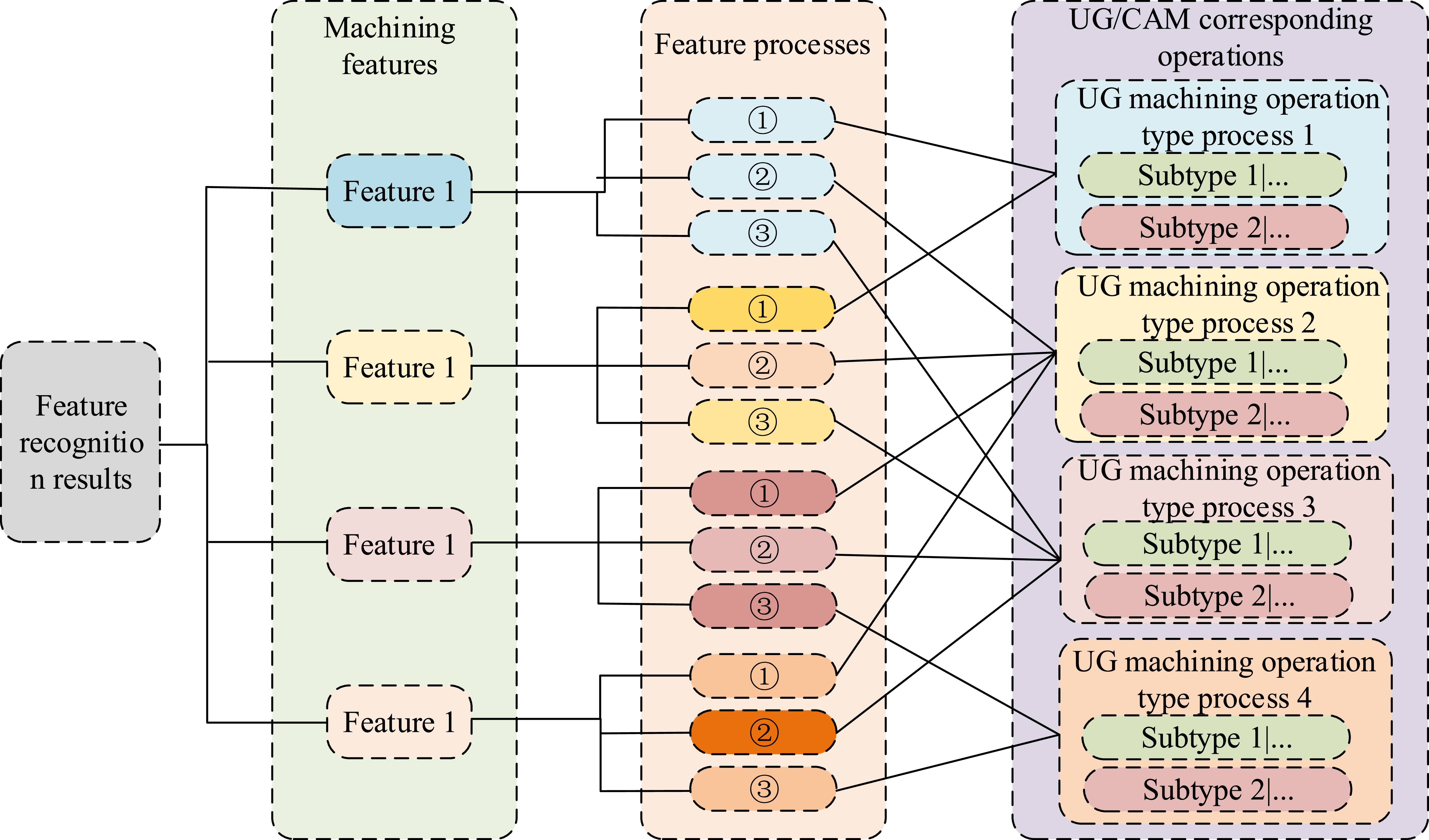 Optimization algorithm of tool axis vector in five-axis CNC machining ...