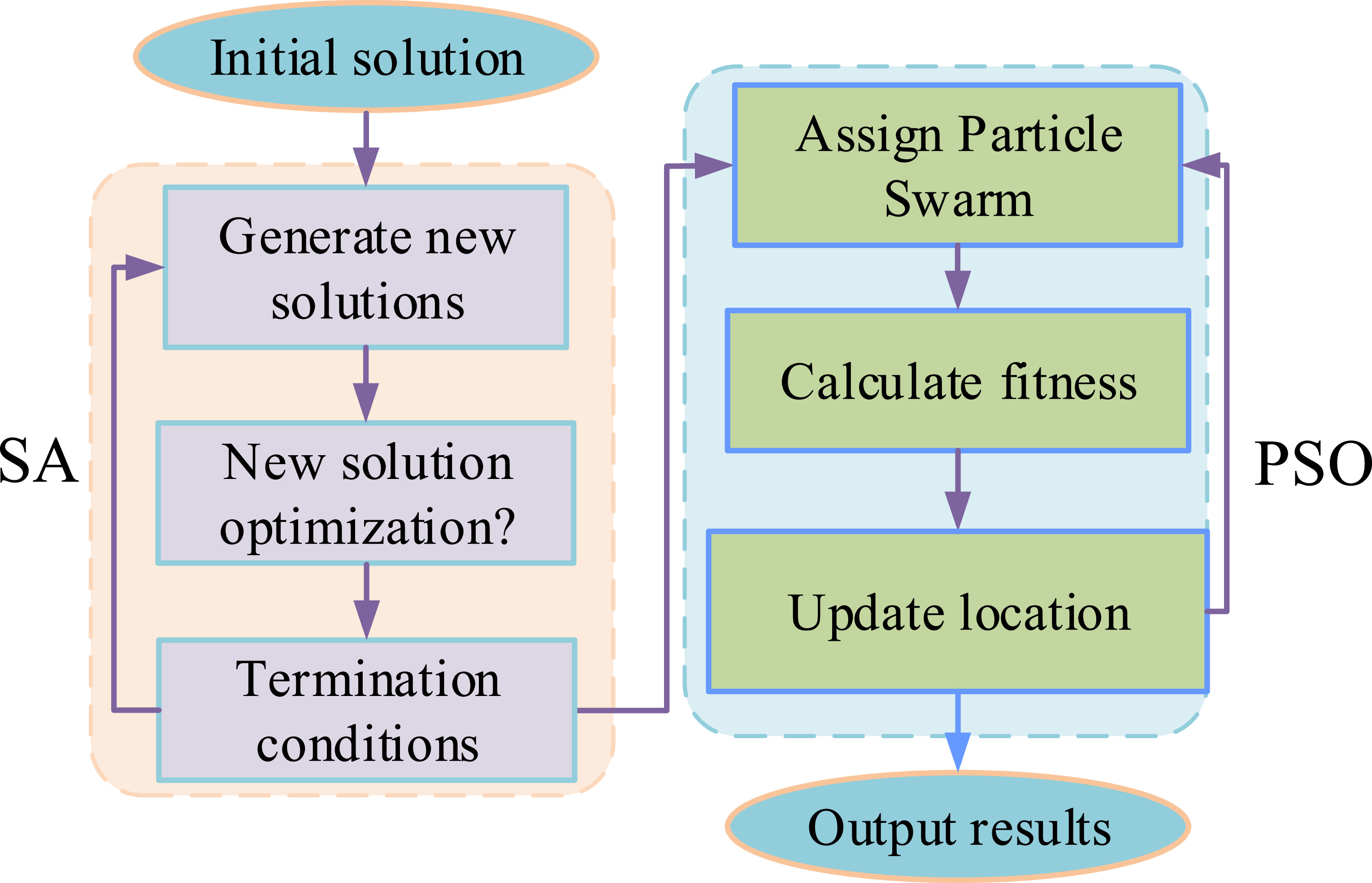 Optimization algorithm of tool axis vector in five-axis CNC machining ...