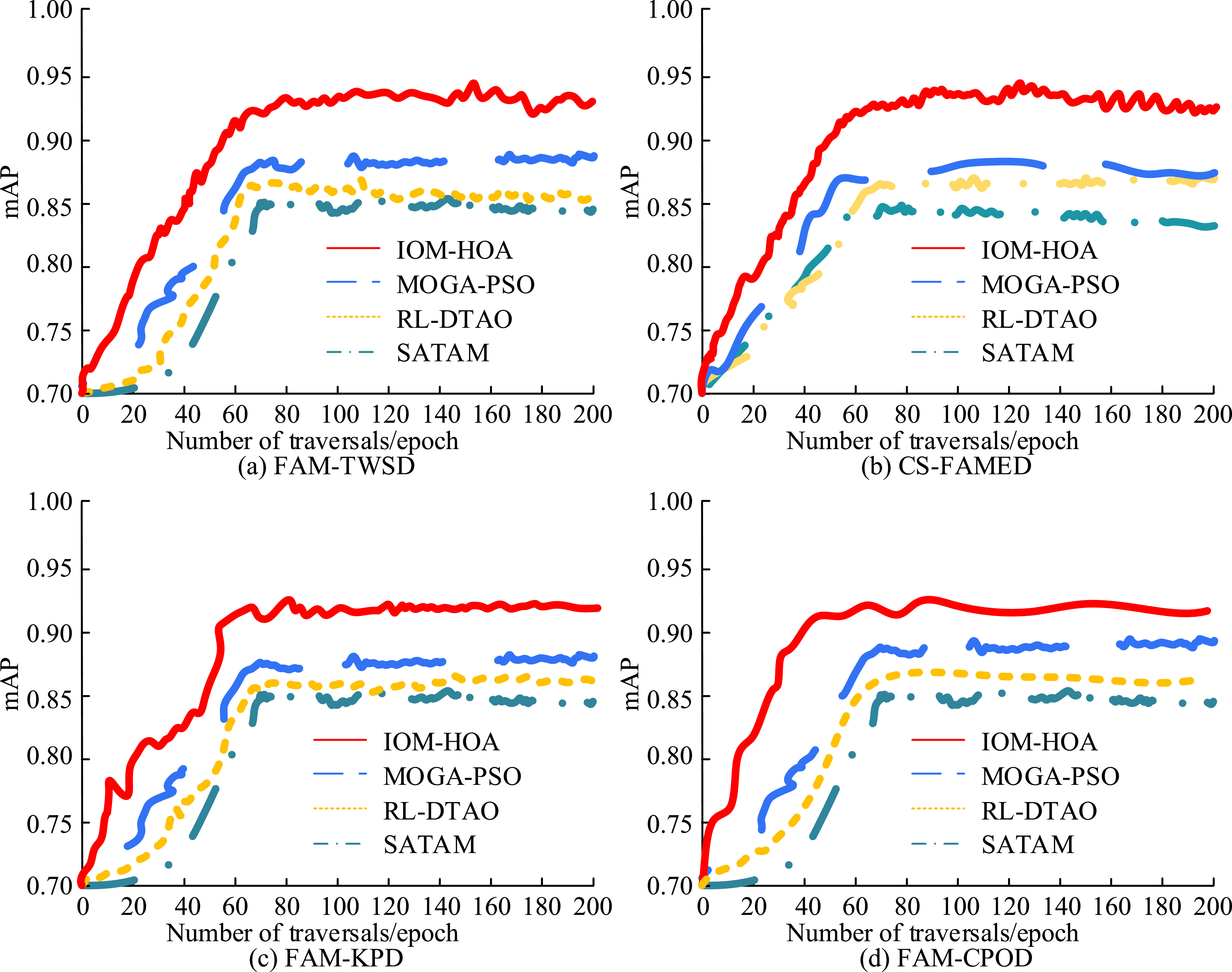 Optimization algorithm of tool axis vector in five-axis CNC machining ...